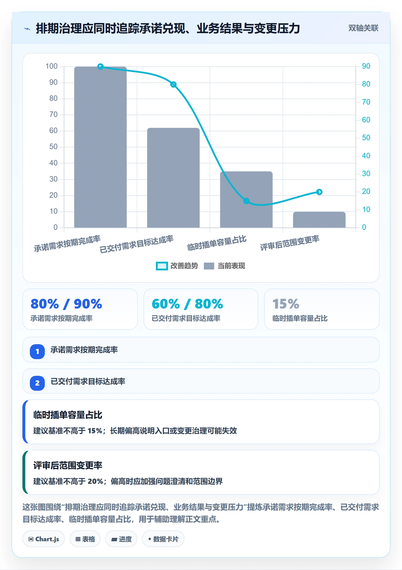 需求优先级落地方案:管理层开展需求排期的最佳实践案例解析