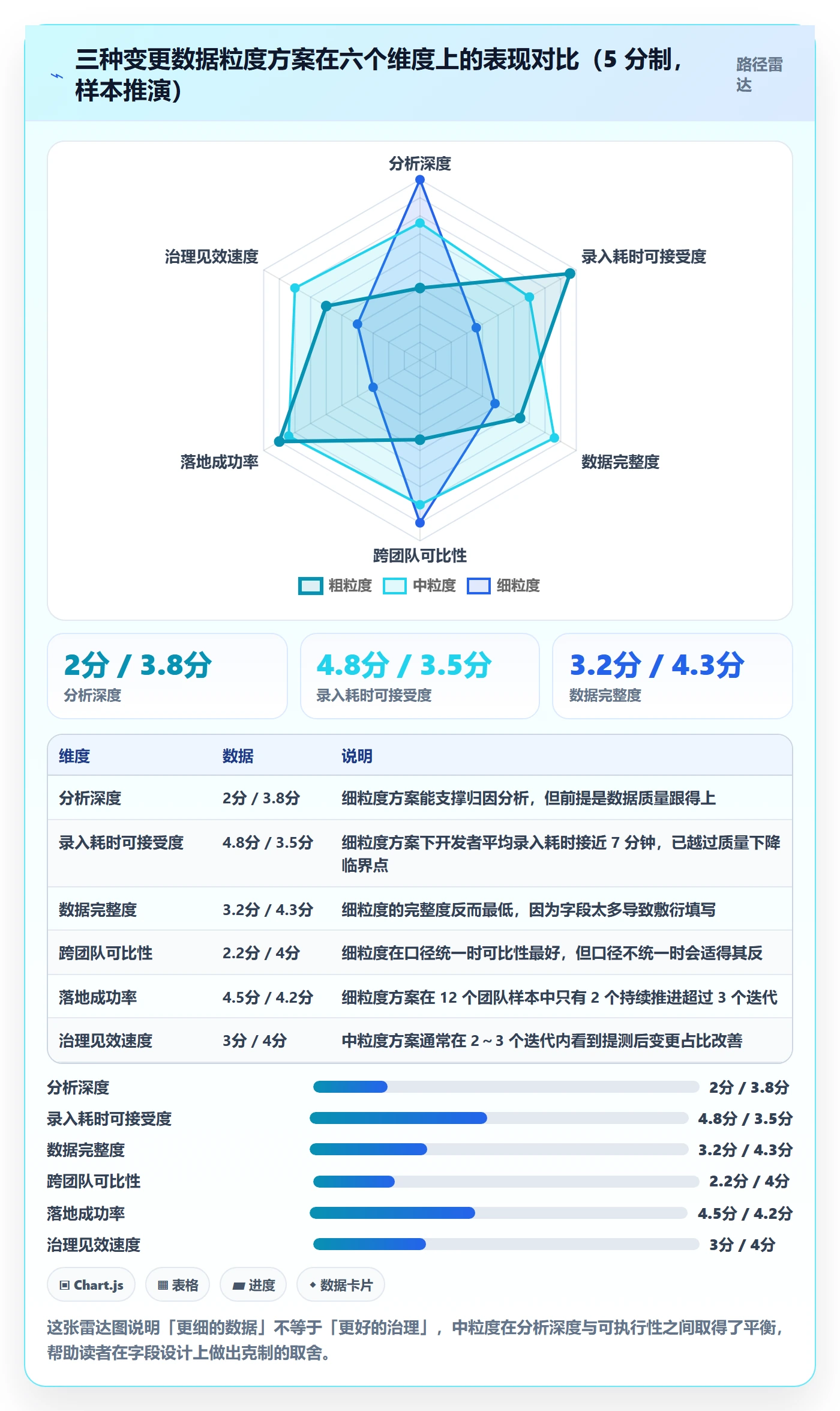 项目范围范围变更教程:研发团队数据分析,避坑指南