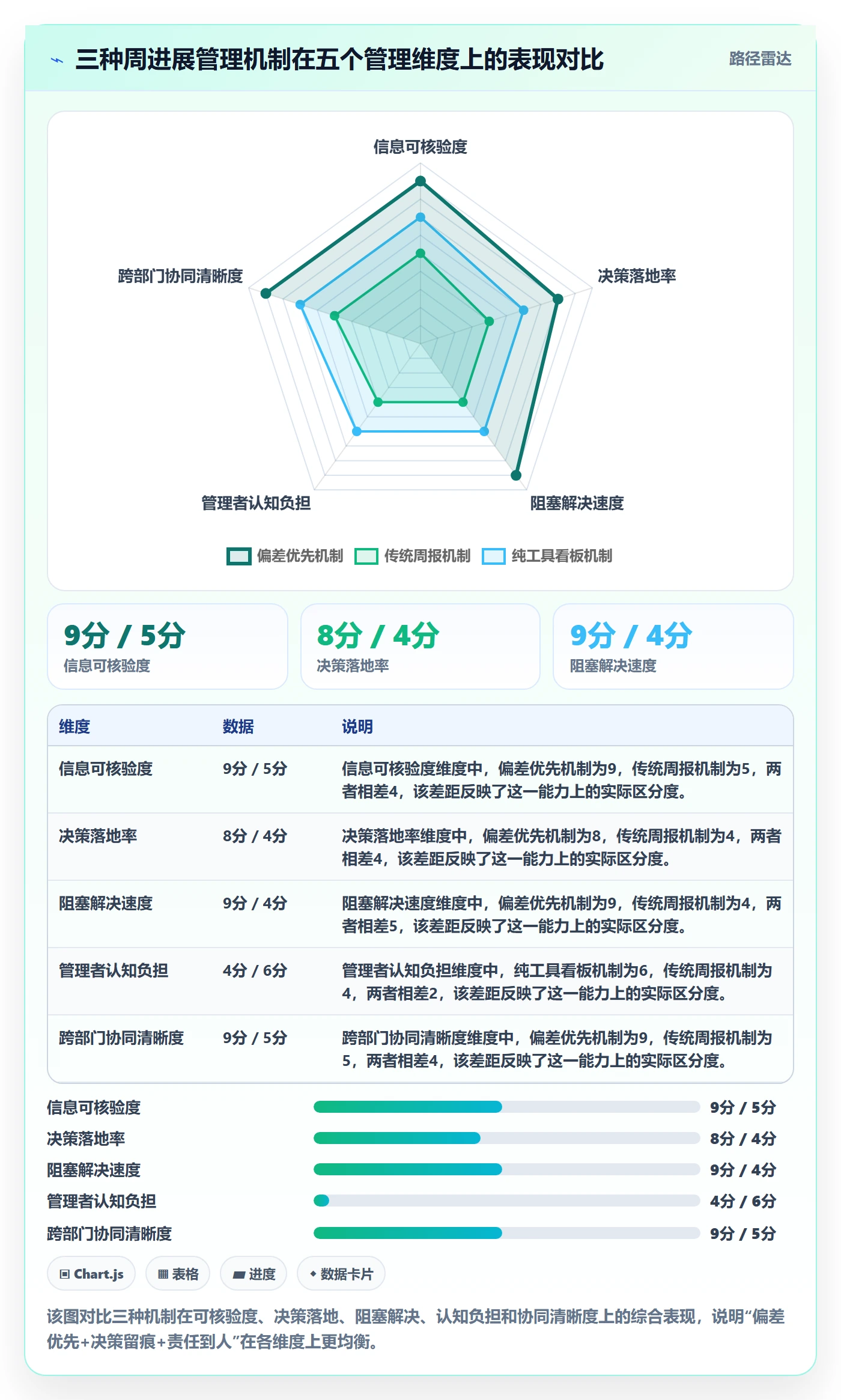 周进展管理指南:企业管理者如何做好进度跟踪,协同管理全流程