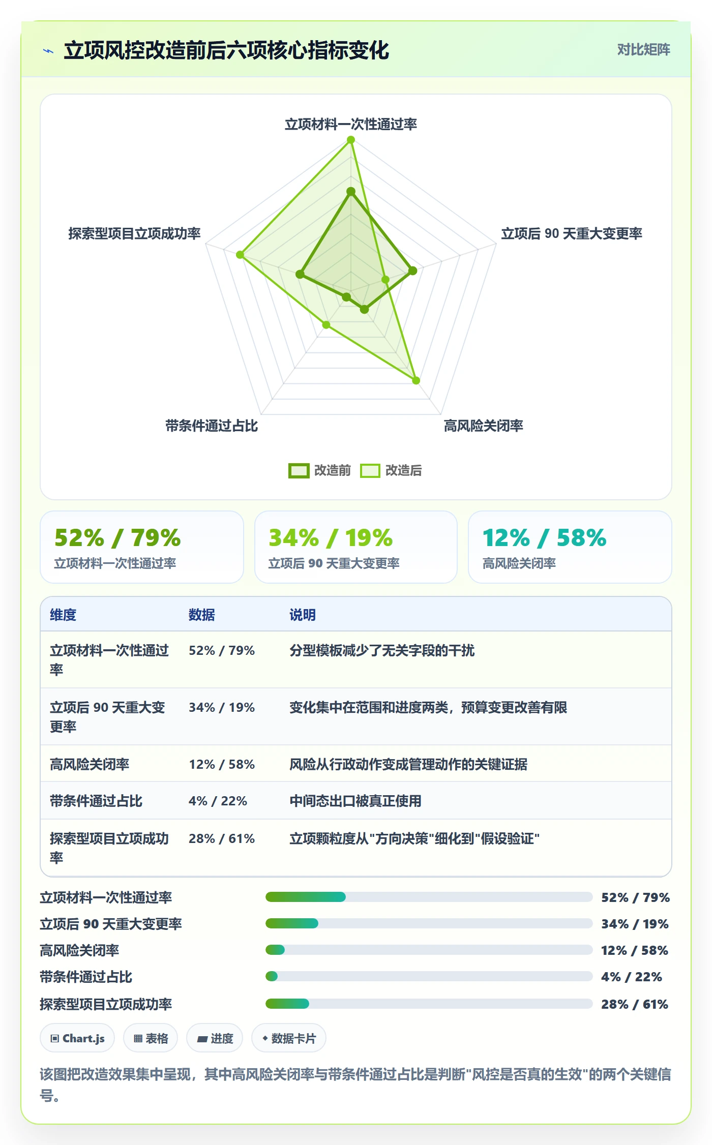 项目类型最佳实践:PMO项目立项风险控制,常见问题