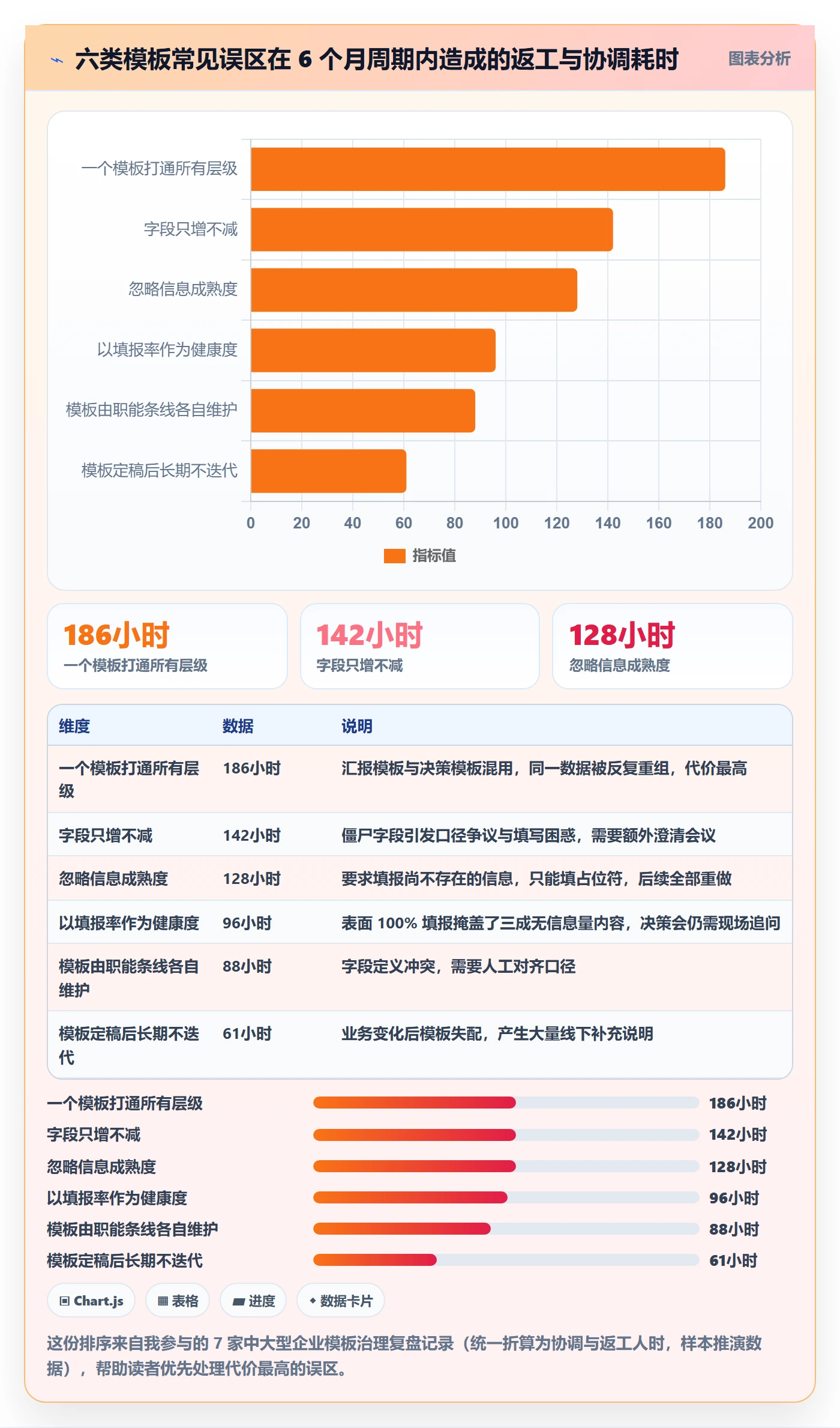项目模板最佳实践:管理层项目模板效率提升,常见问题