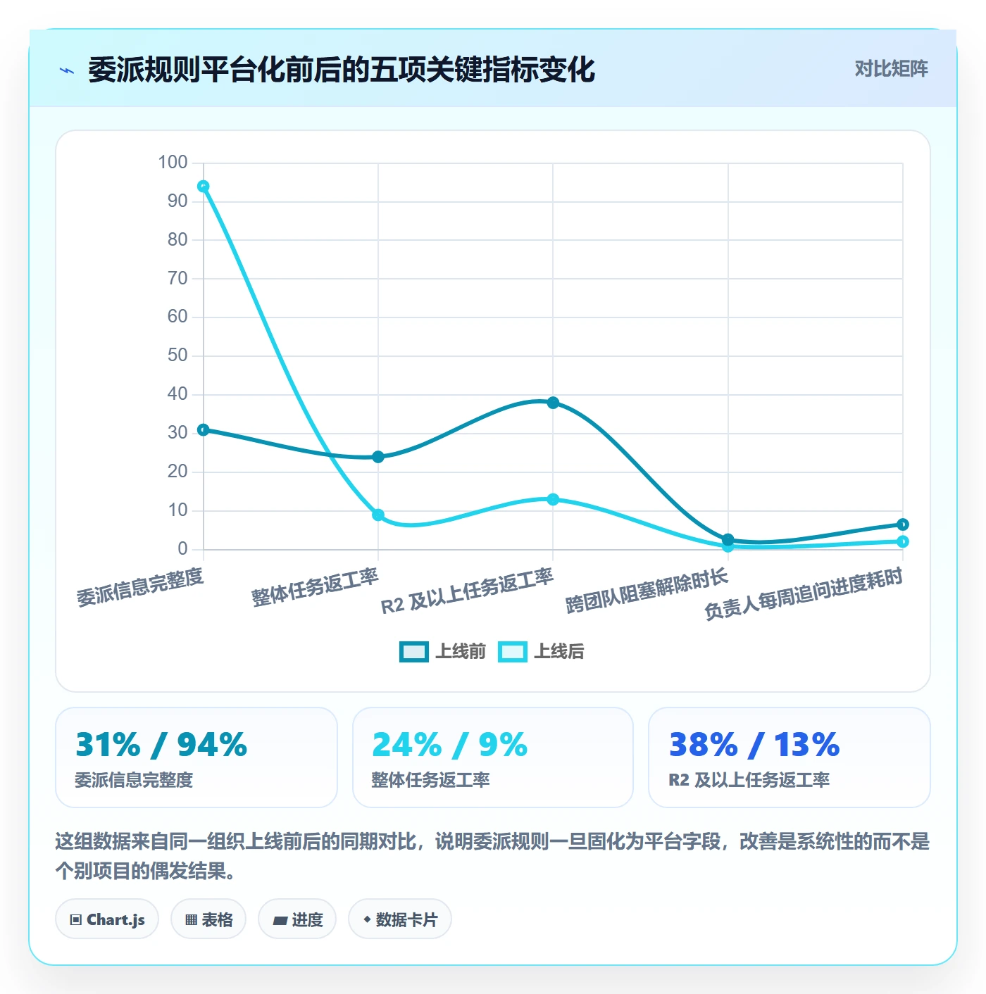 委派管理指南:项目成员如何做好任务分派,风险控制全流程