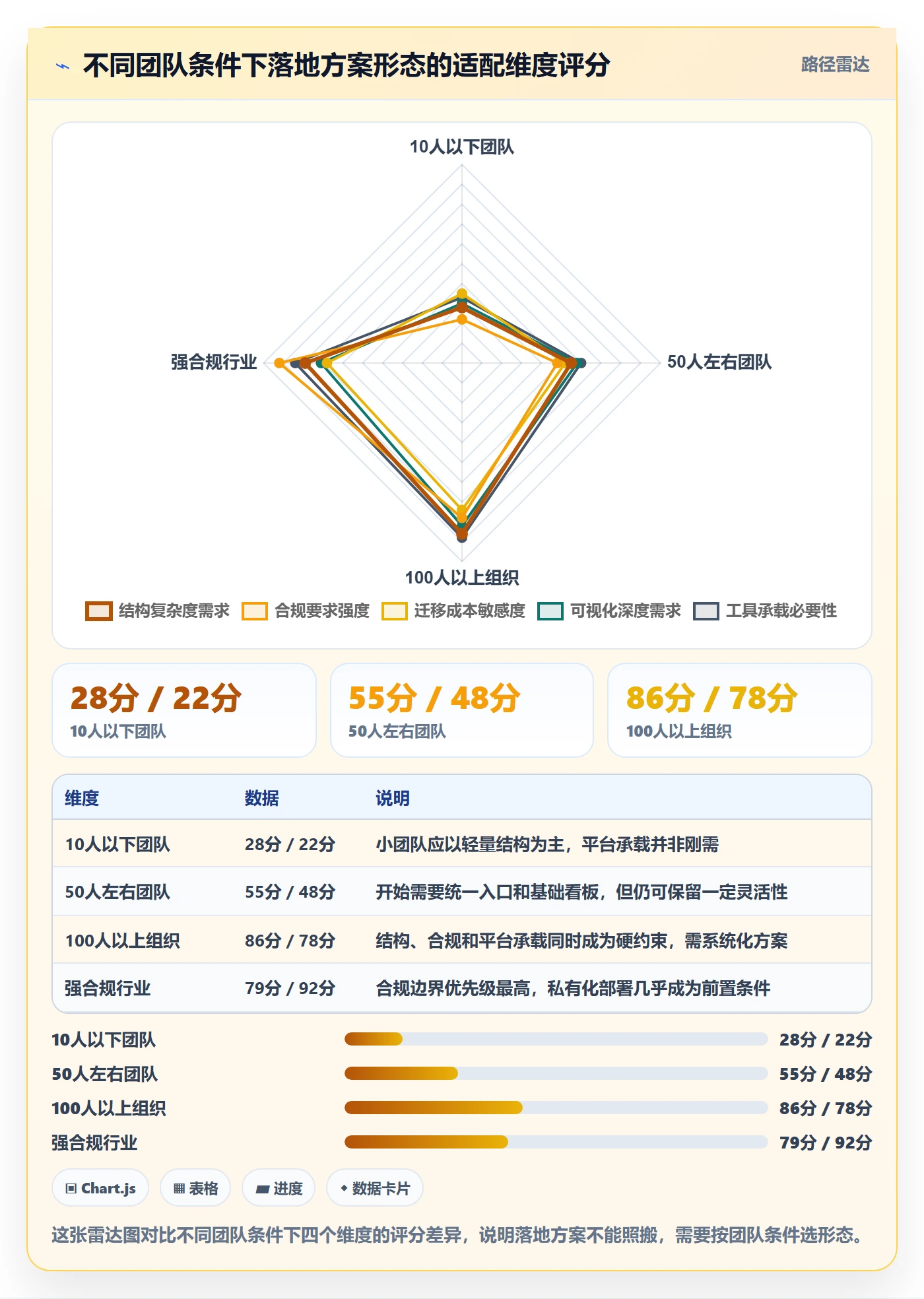 开始怎么做?项目成员落地方案:任务执行从0到1