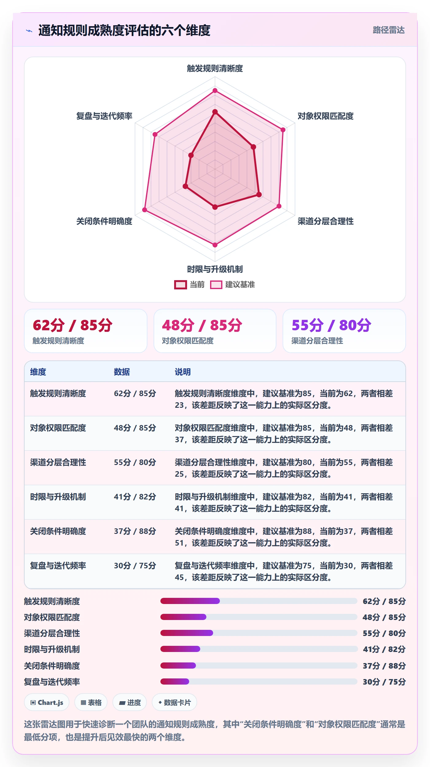 消息通知管理指南:企业管理者如何做好任务提醒,入门指南全流程