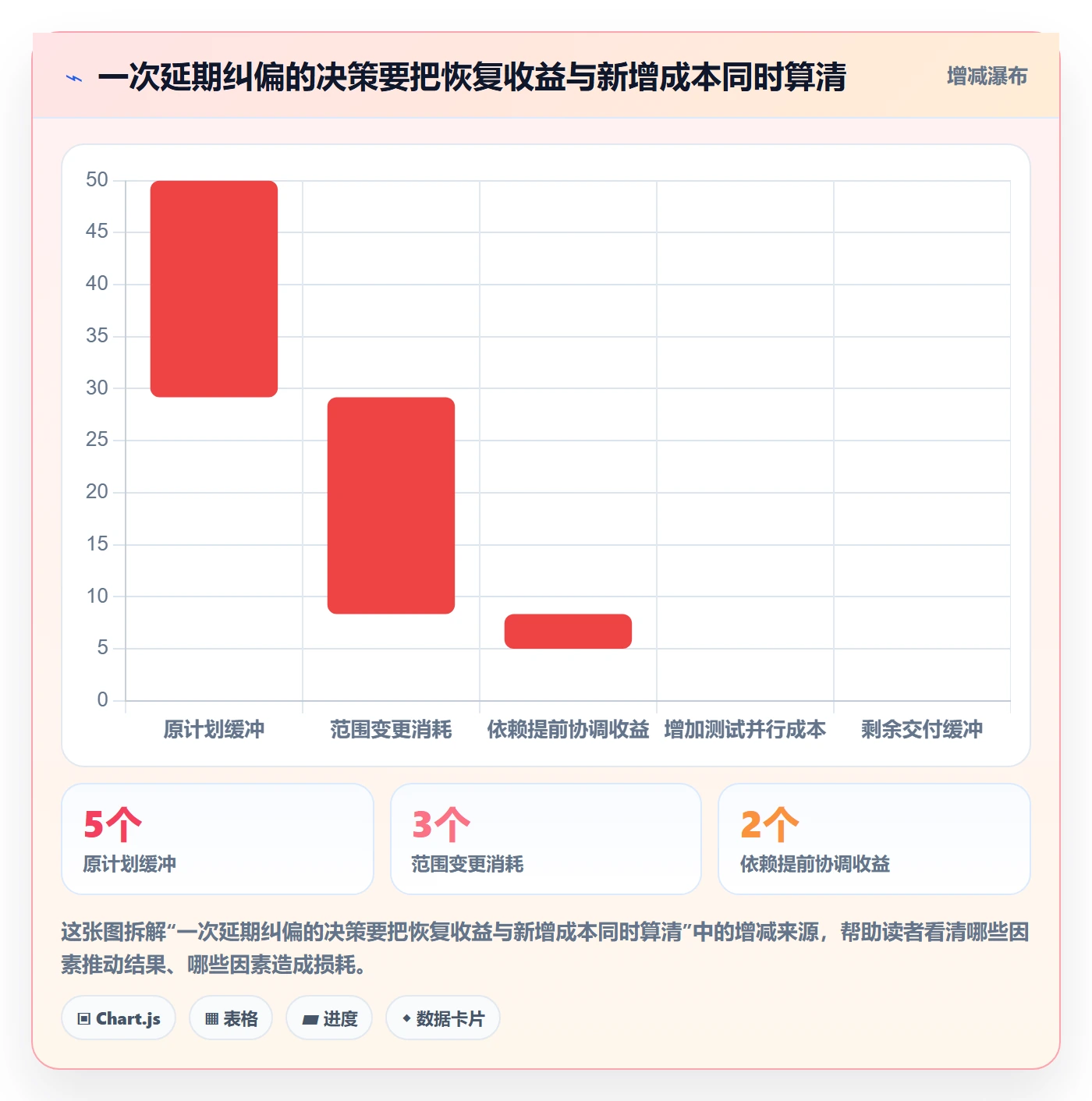 延期原因落地方案:研发团队开展延期管理的落地方案案例解析