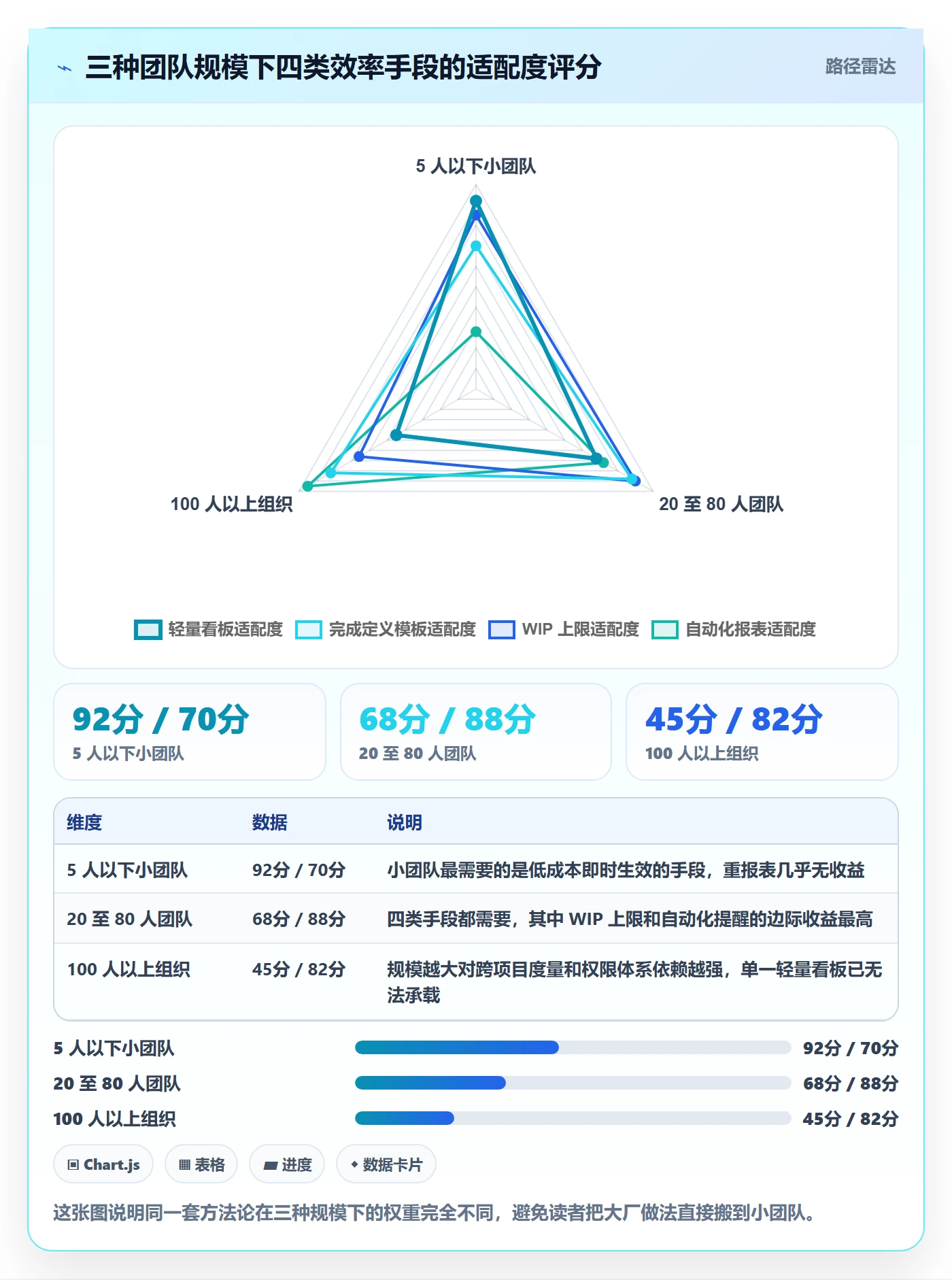 完成实操方法：产品经理提升任务执行效率的效率提升方法与模板