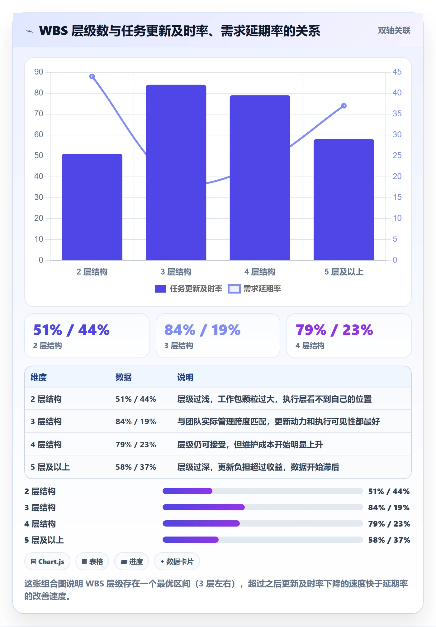 WBS最佳实践:产品经理项目范围落地方案,常见问题