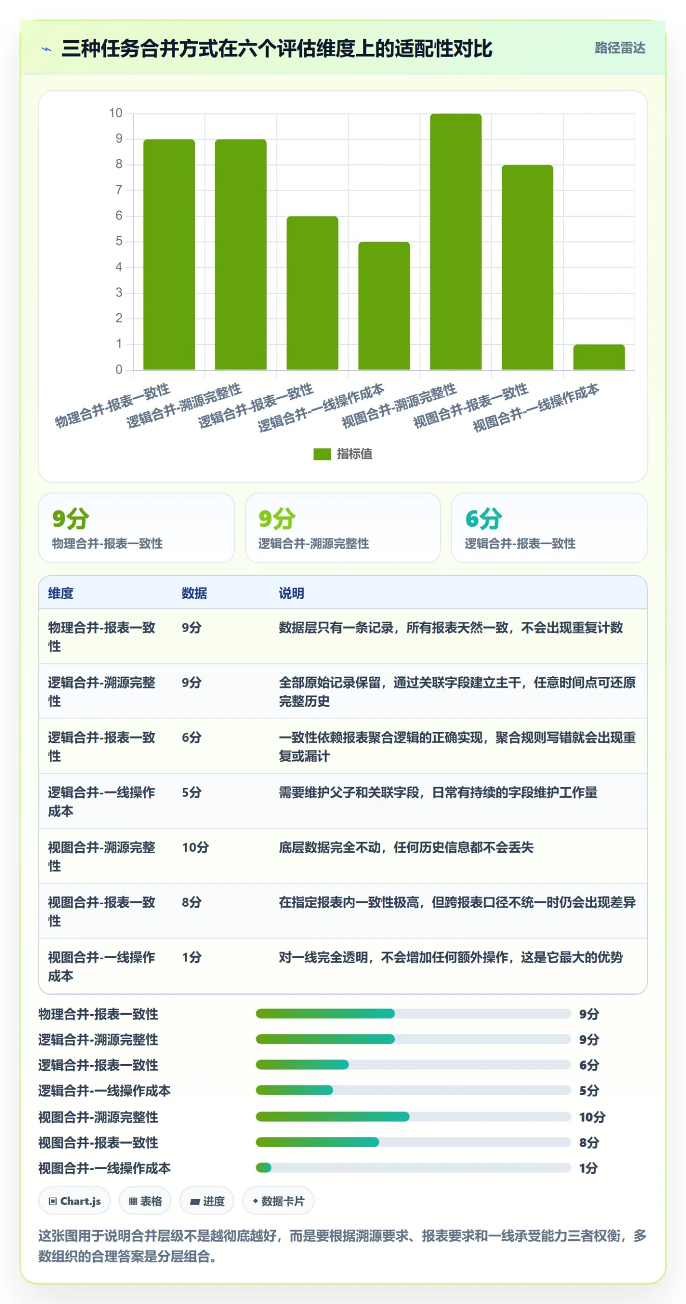 任务合并怎么做?管理层数据分析:任务管理从0到1