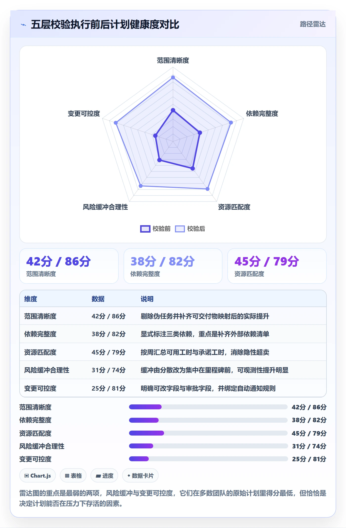 项目规划如何做好项目计划？项目经理效率提升与操作步骤
