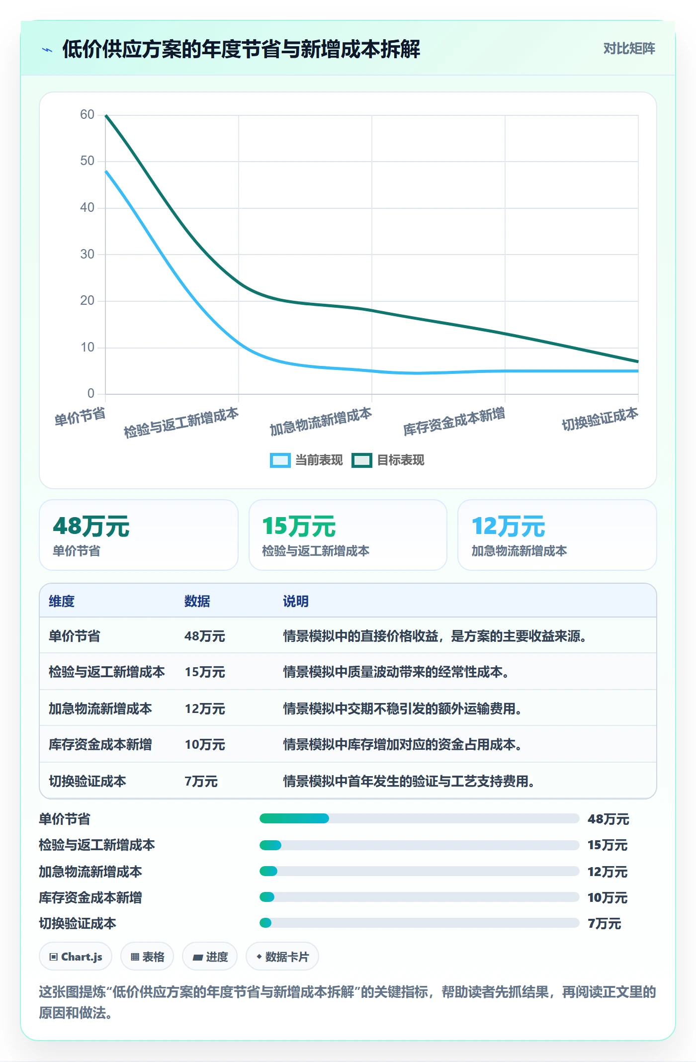 采购成本管理方法大全：管理层成本管理效率提升落地清单