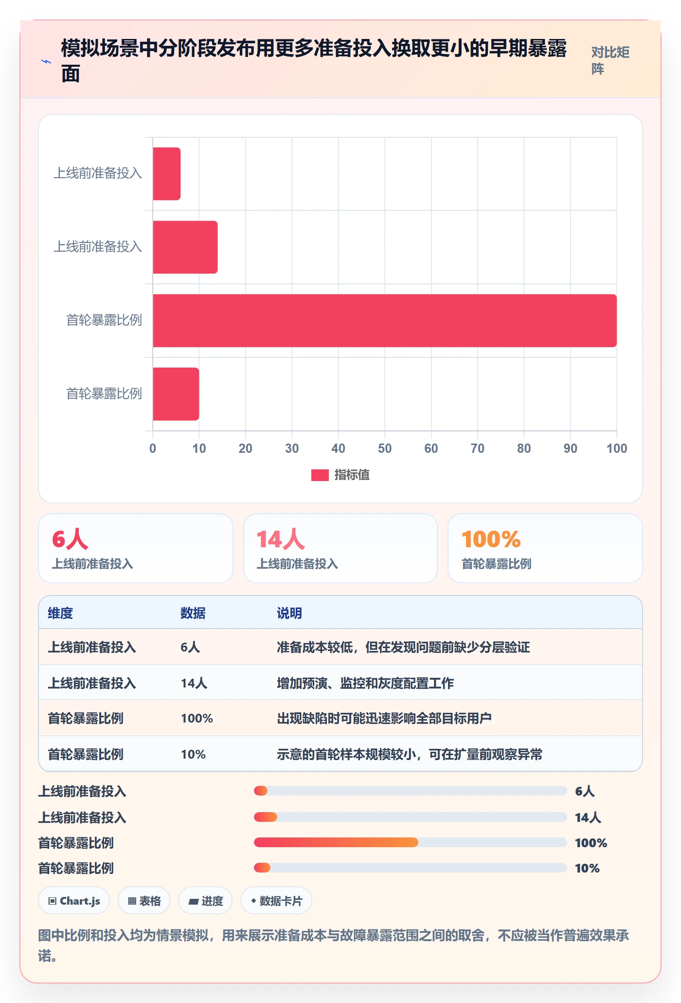 发布管理上线计划教程:研发团队制度设计,避坑指南