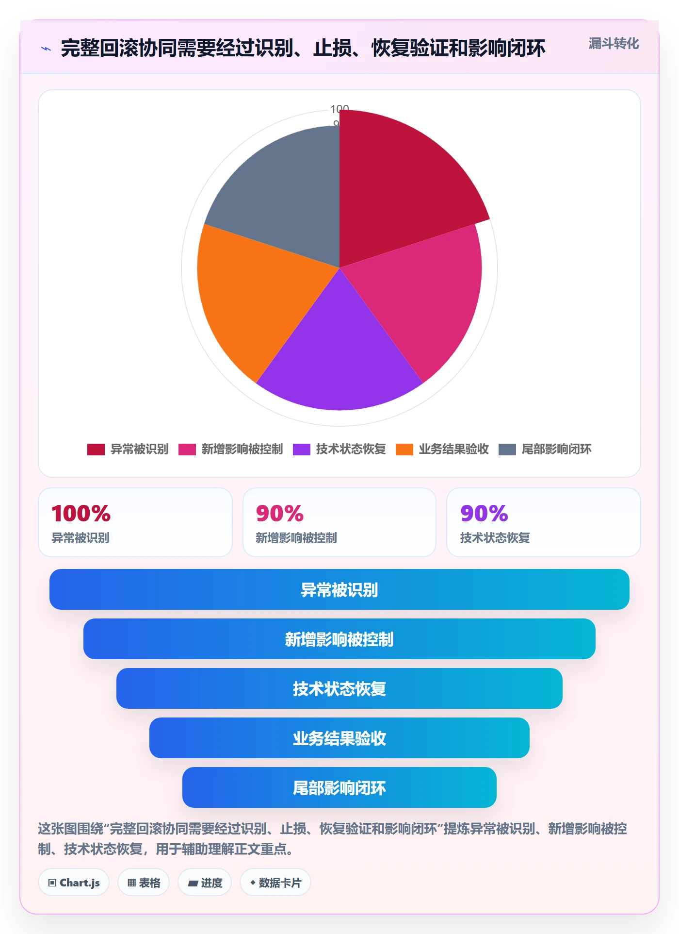 发布管理回滚教程：产品经理协同管理，避坑指南