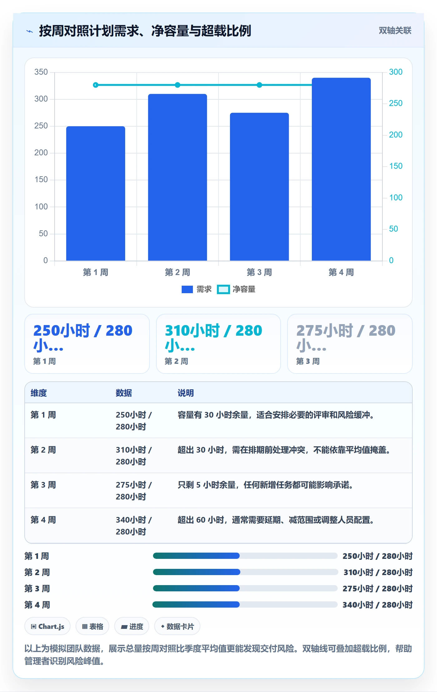 人力资源计划资源负载教程:企业管理者最佳实践,避坑指南