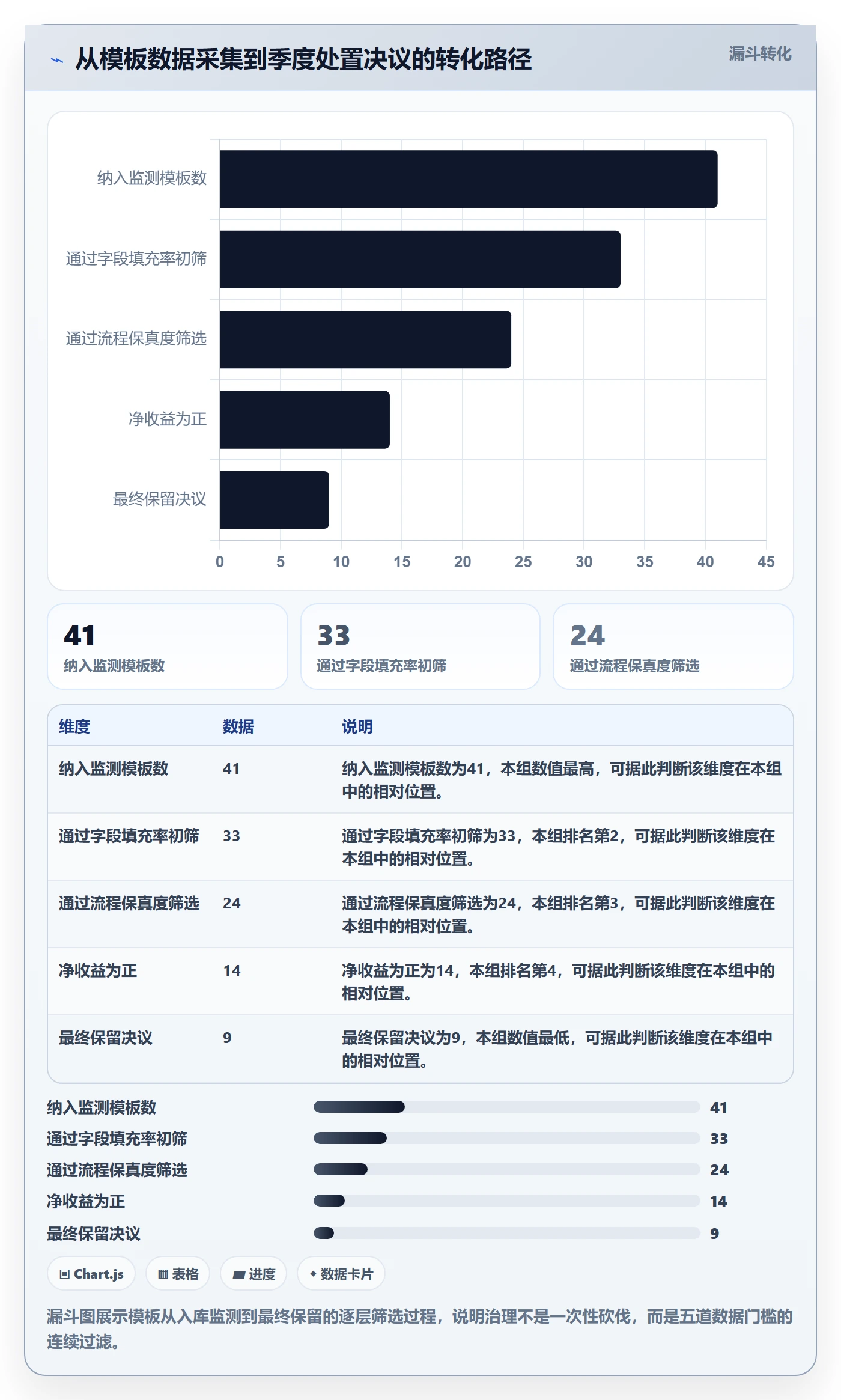 模板任务实操方法:研发团队提升项目模板效率的数据分析方法与模板