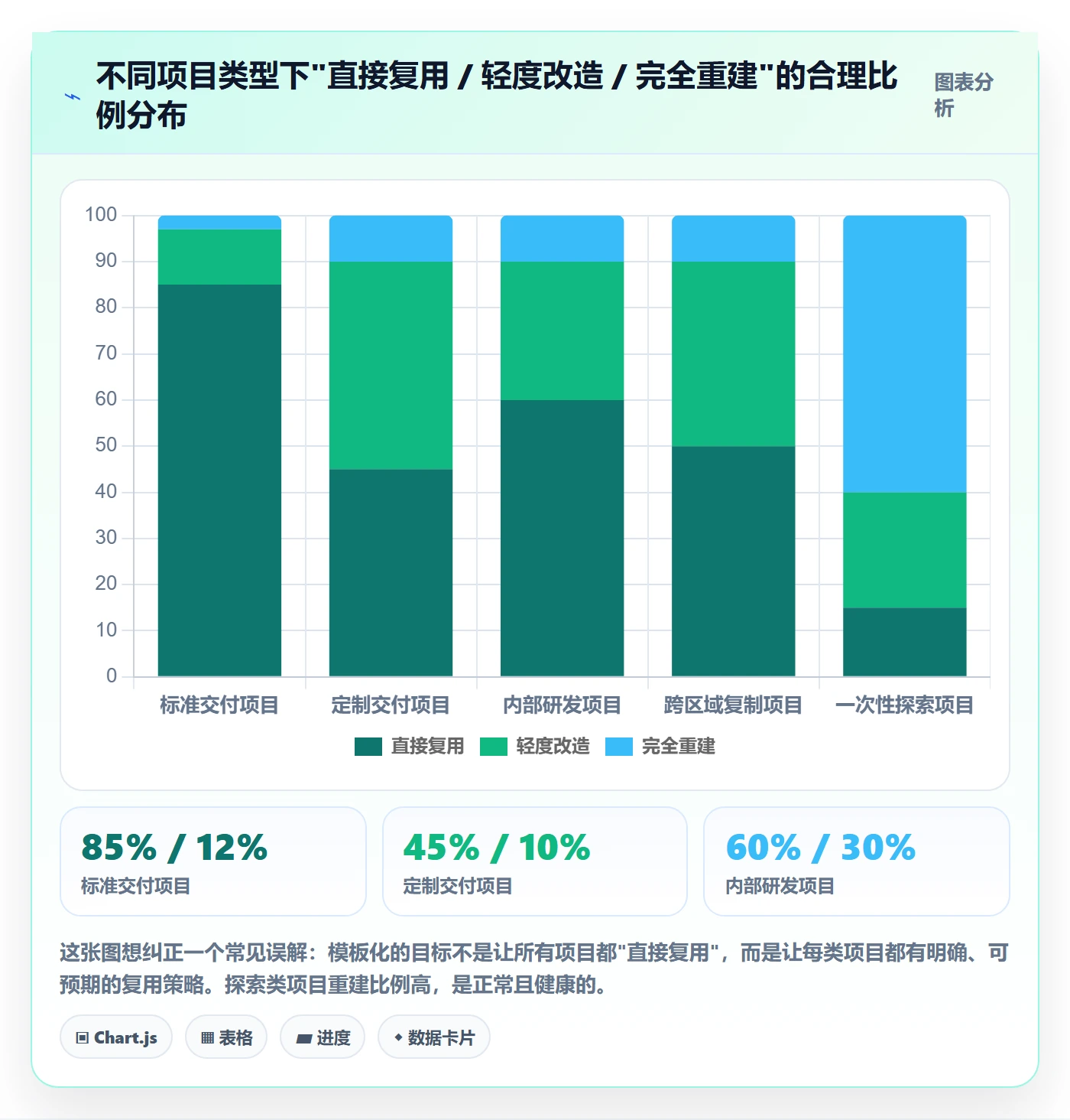 复制项目怎么做?企业管理者风险控制:项目模板从0到1