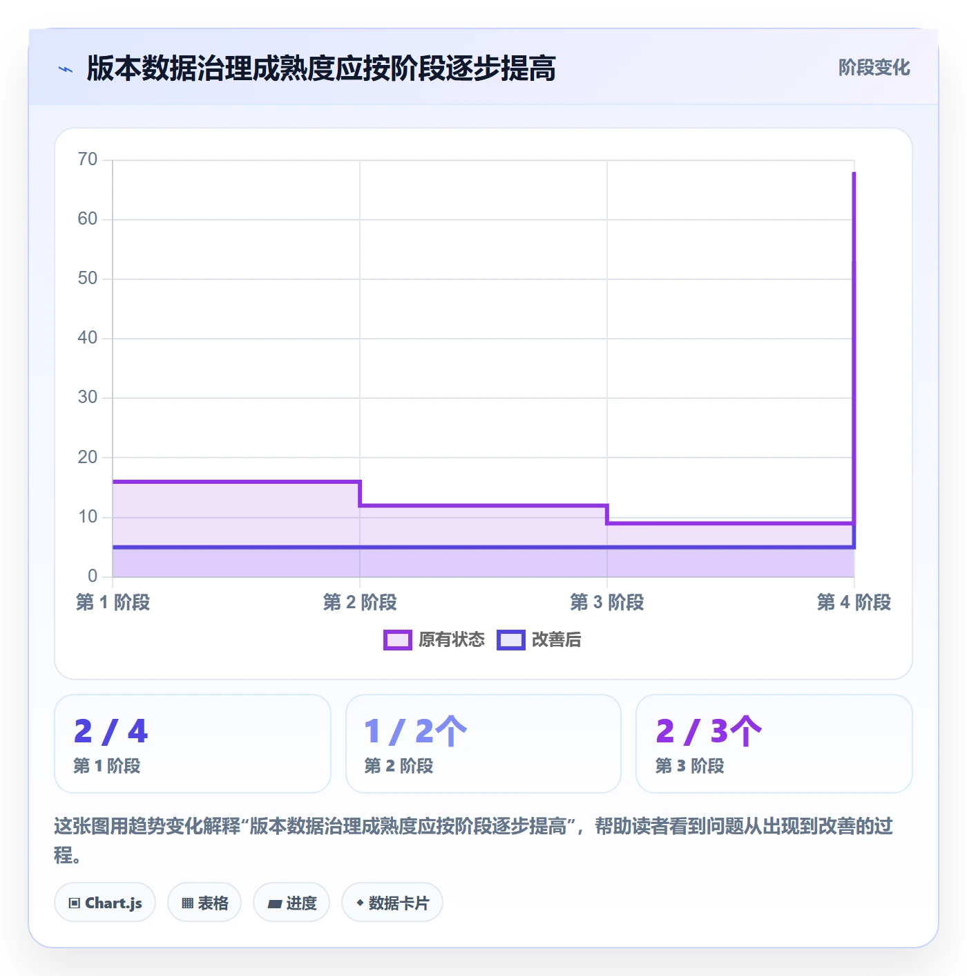 版本内容流程与规范:项目经理版本管理数据分析关键指标