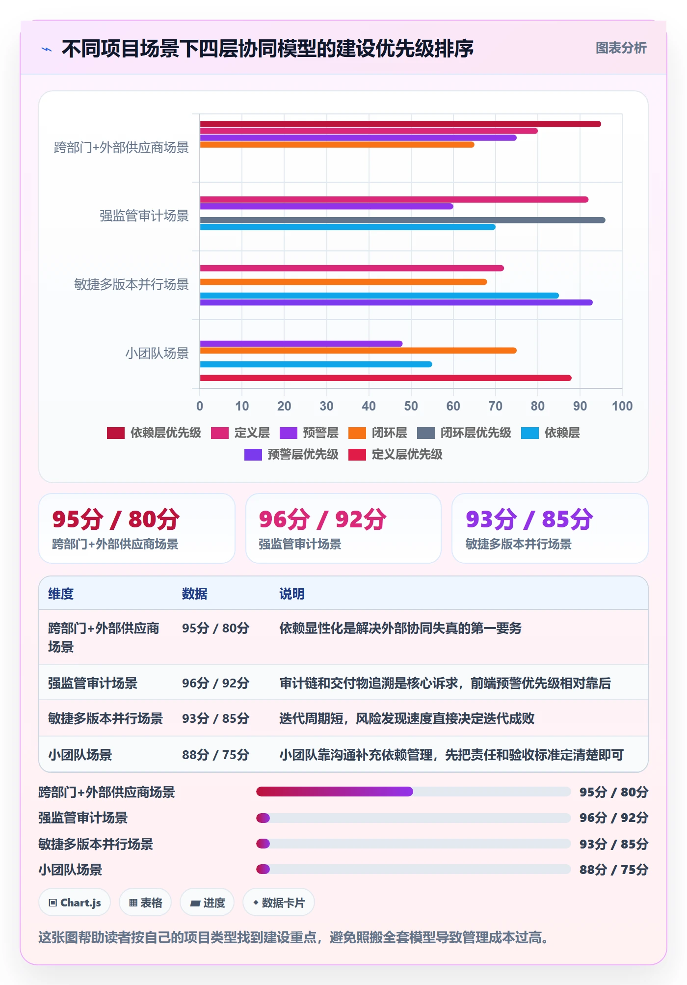 里程碑节点延期教程:项目负责人协同管理,避坑指南