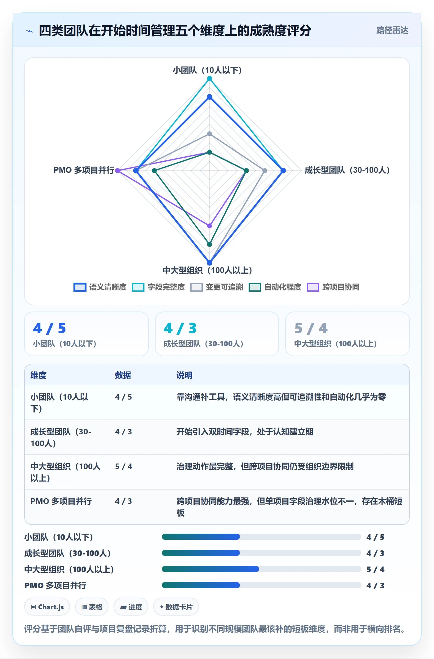 任务属性开始时间全流程:实施团队入门指南与一文讲清