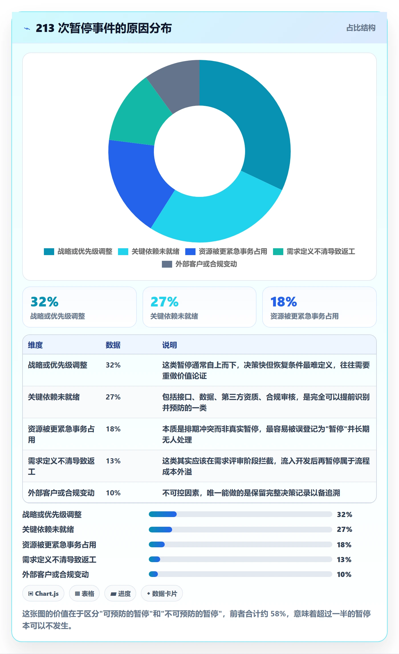 暂停管理指南:产品经理如何做好任务执行,效率提升全流程