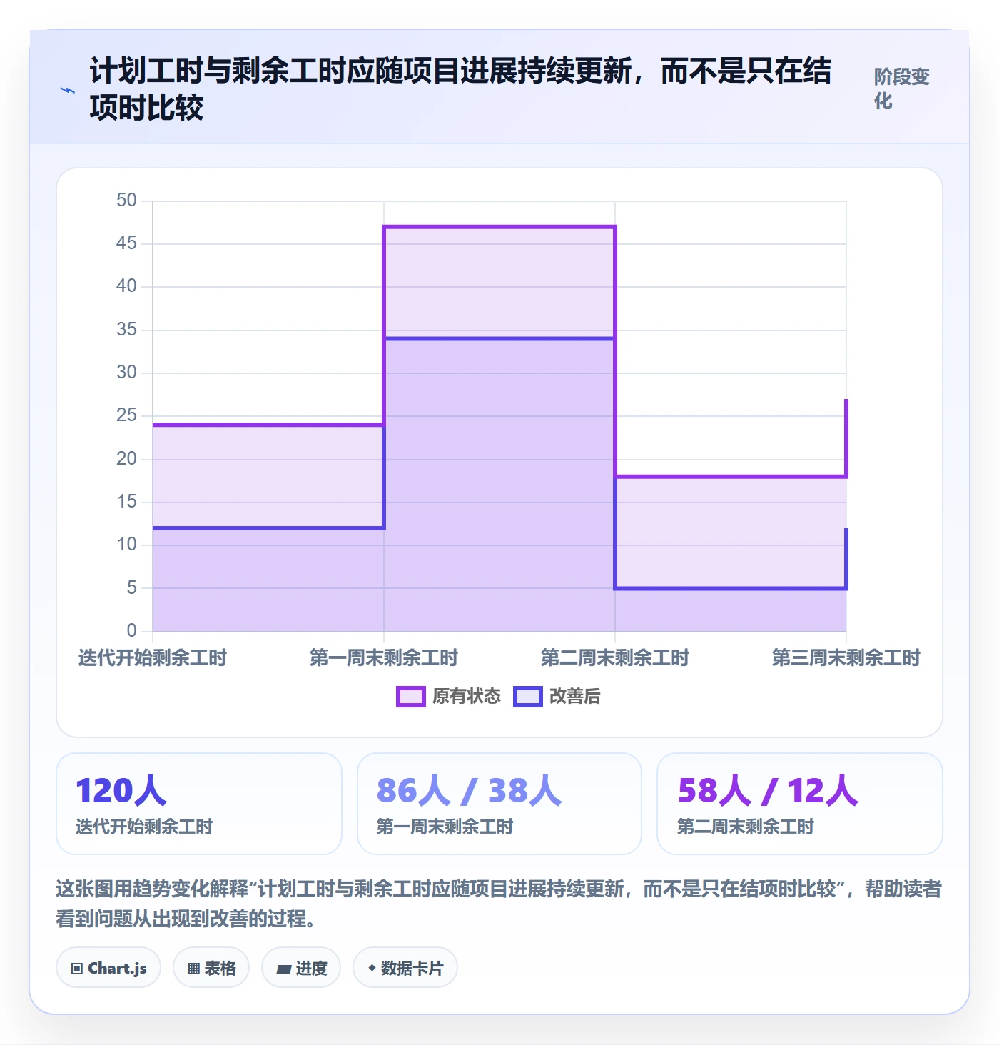 项目工时管理指南：产品经理如何做好工时表，入门指南全流程