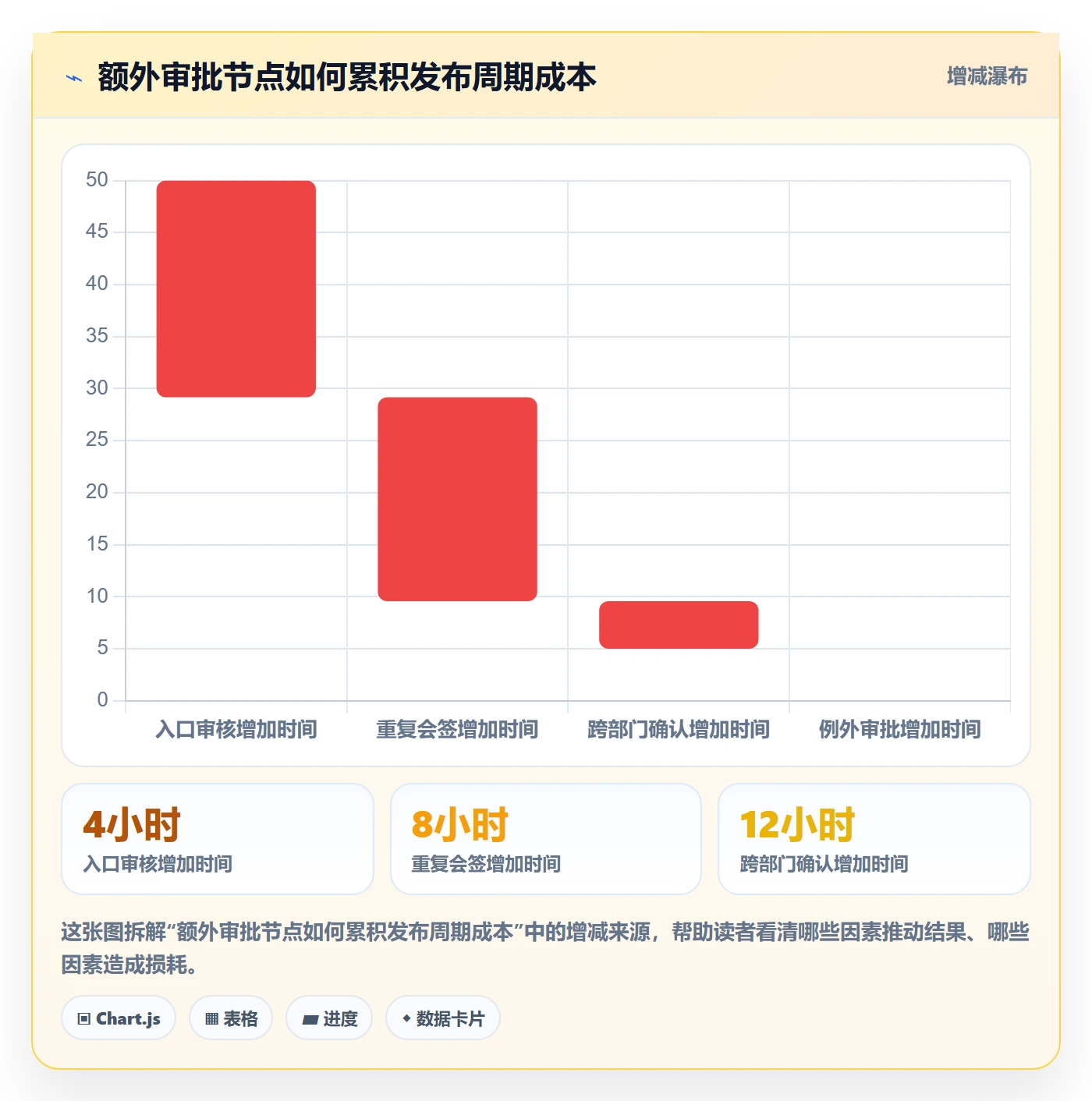 发布审批最佳实践：产品经理发布管理效率提升，常见问题