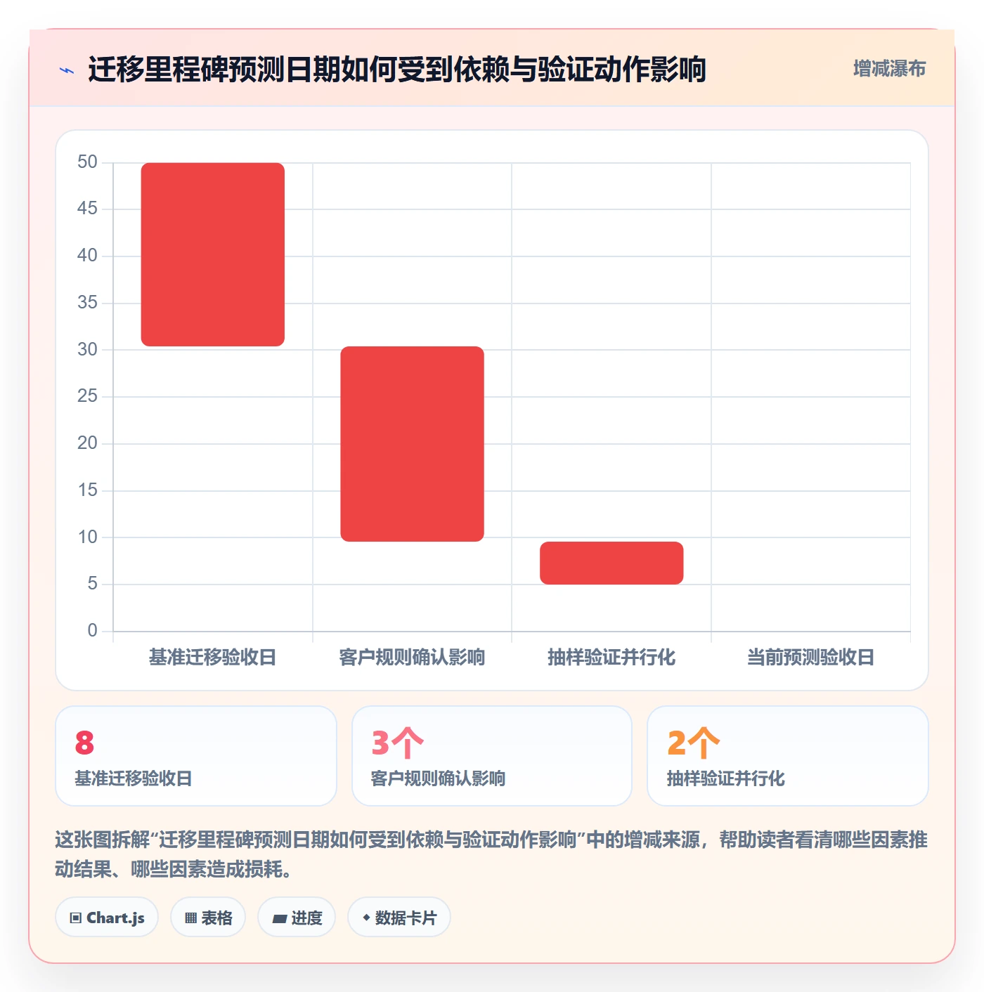 进度跟踪进展教程:实施团队最佳实践,避坑指南