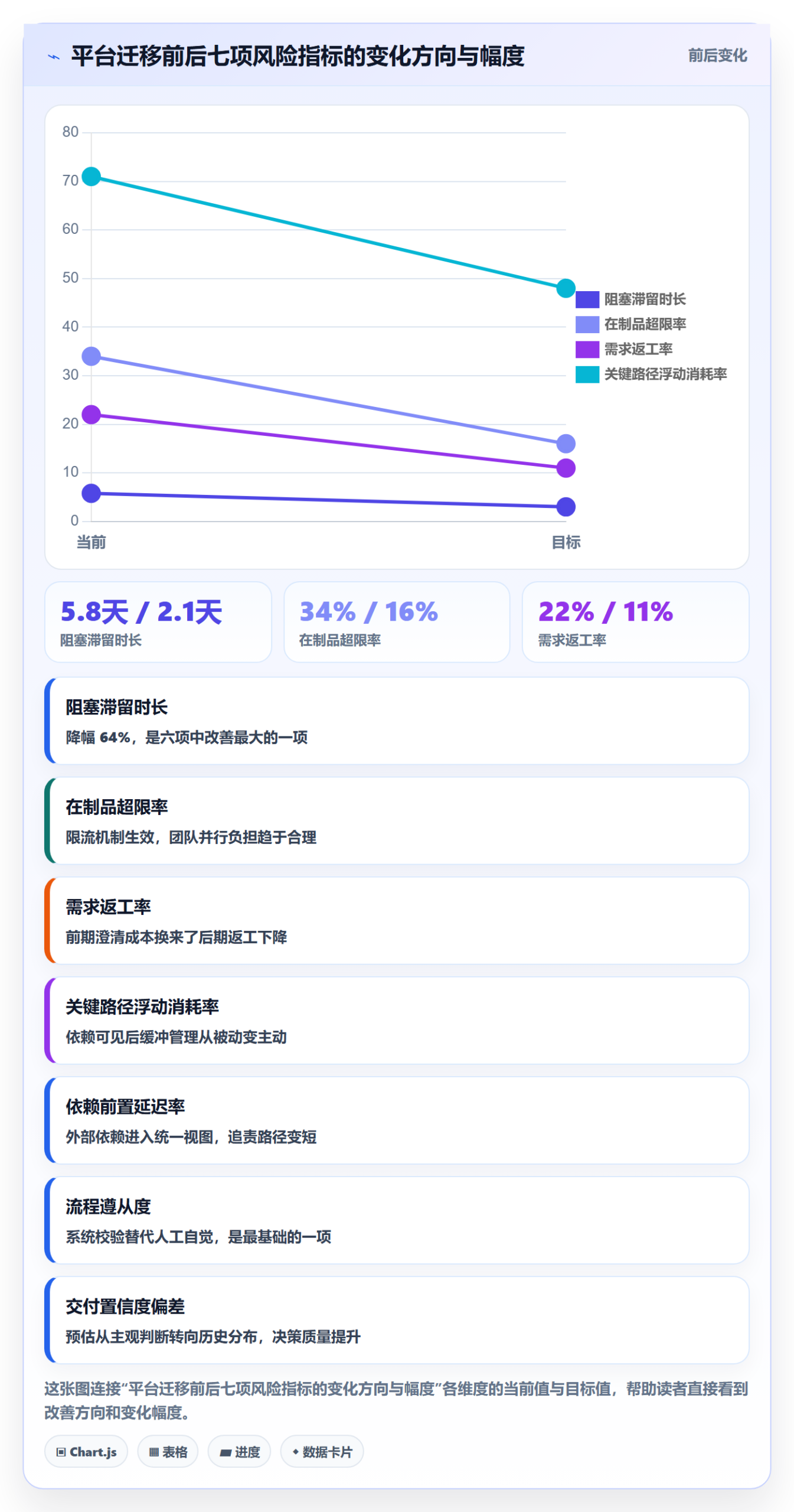 事项流程与规范：项目经理任务管理风险控制关键指标