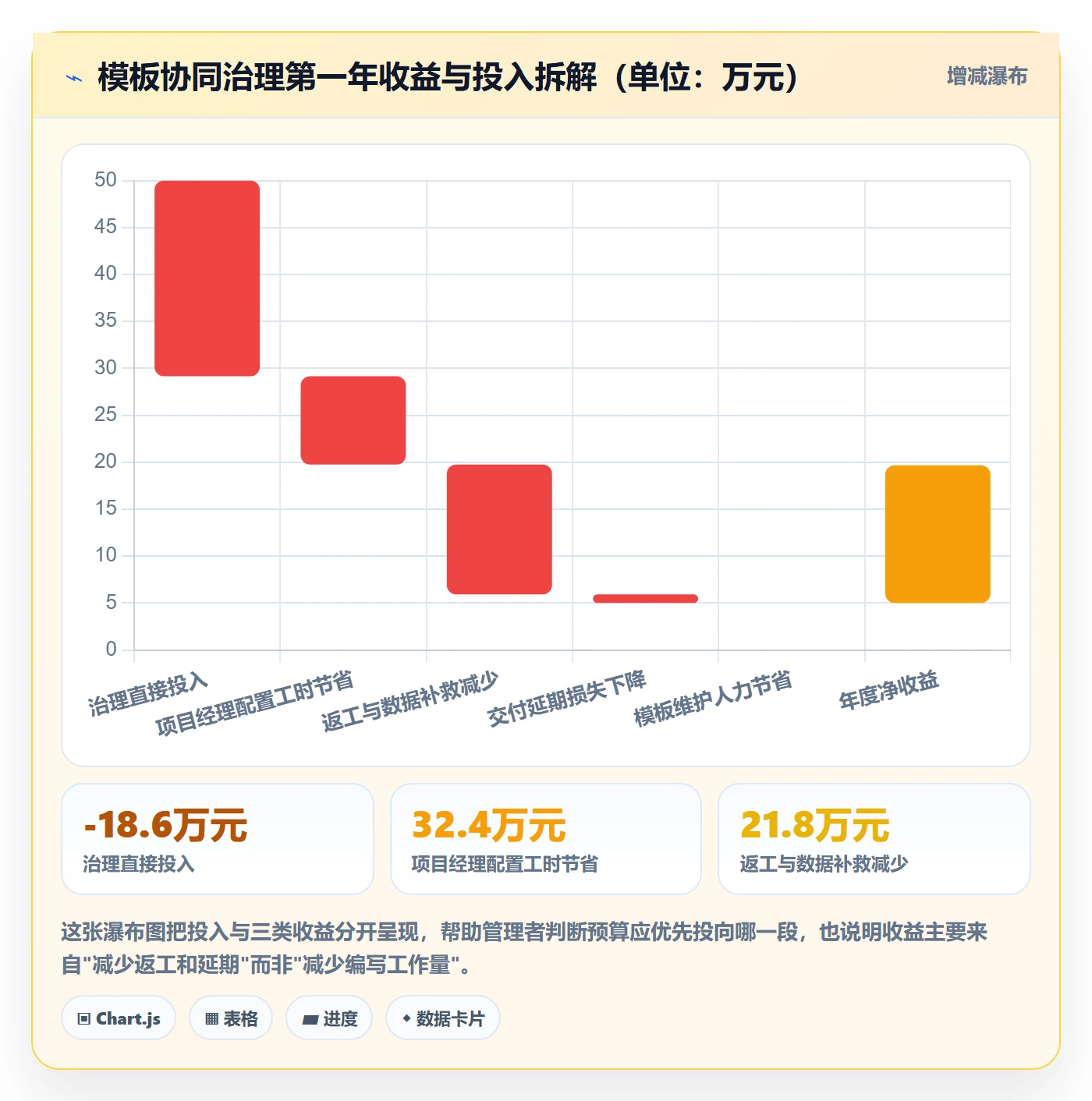 模板流程落地方案:企业管理者开展项目模板的协同管理案例解析