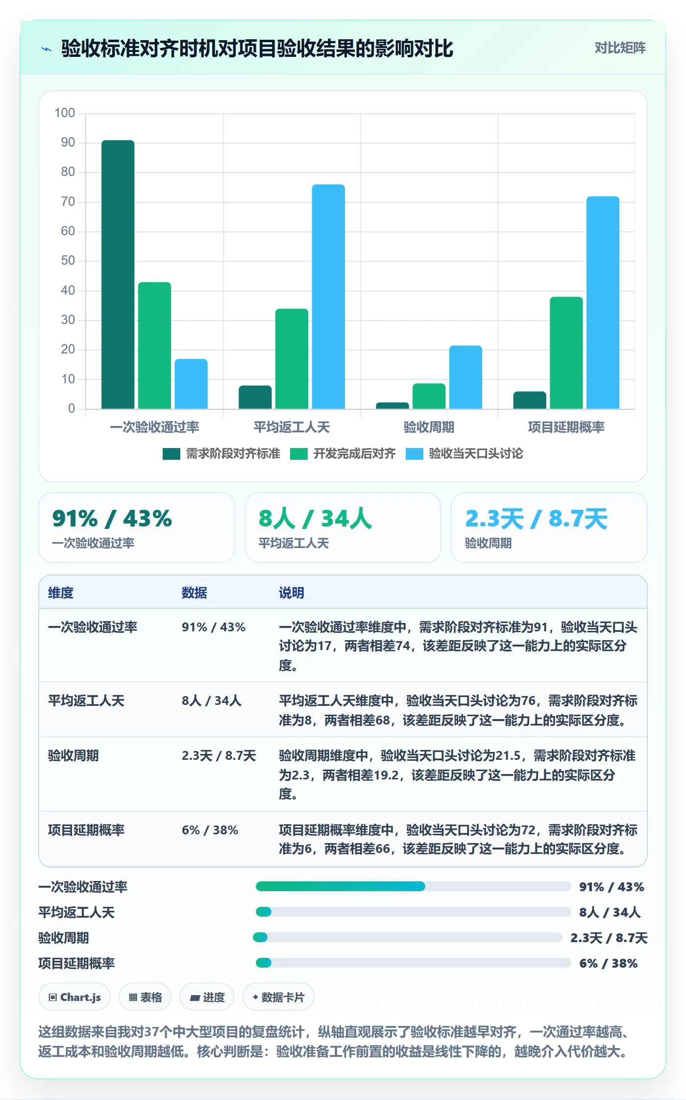 任务验收验收教程：项目经理实操方法，避坑指南