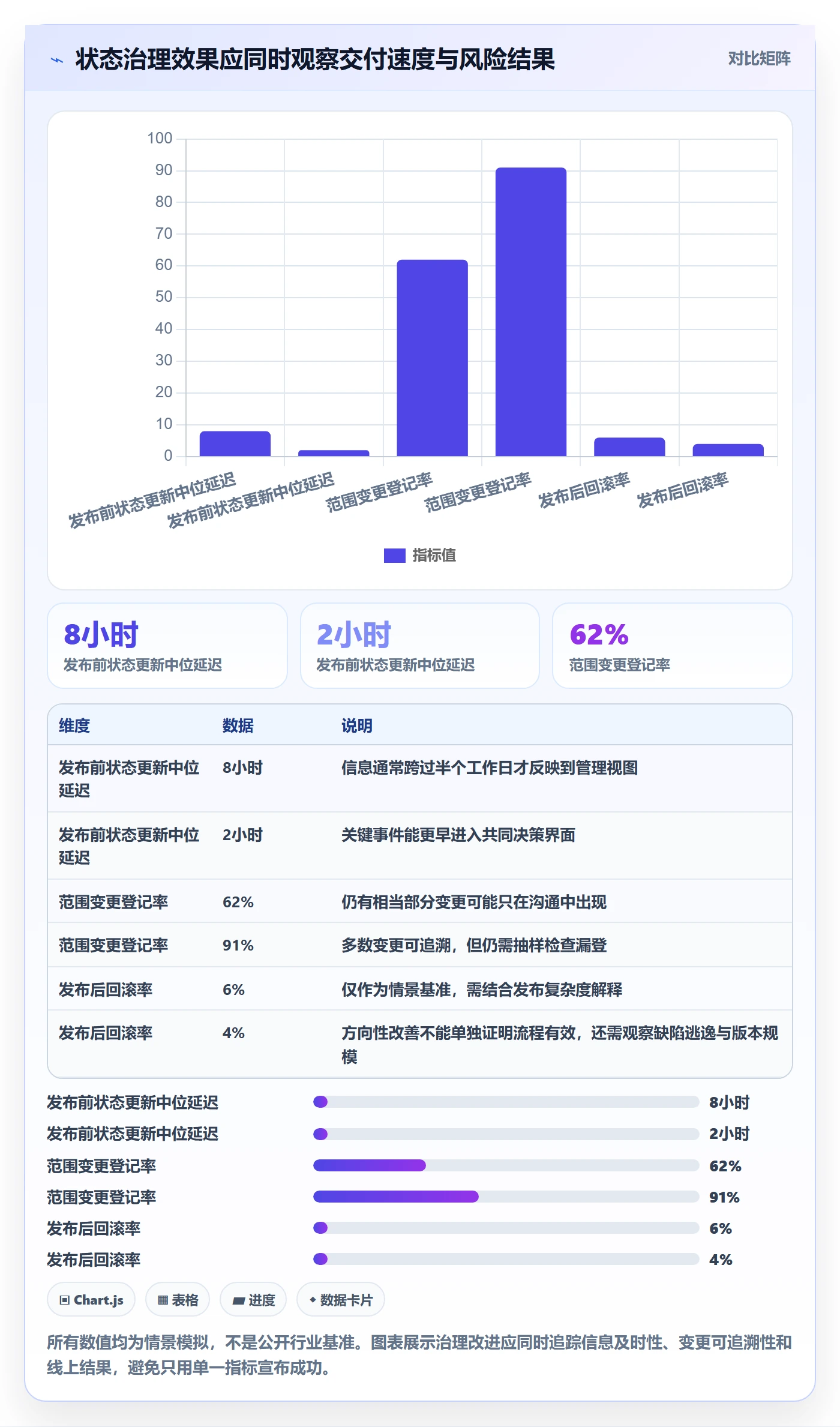 版本状态最佳实践:项目成员版本管理风险控制,常见问题