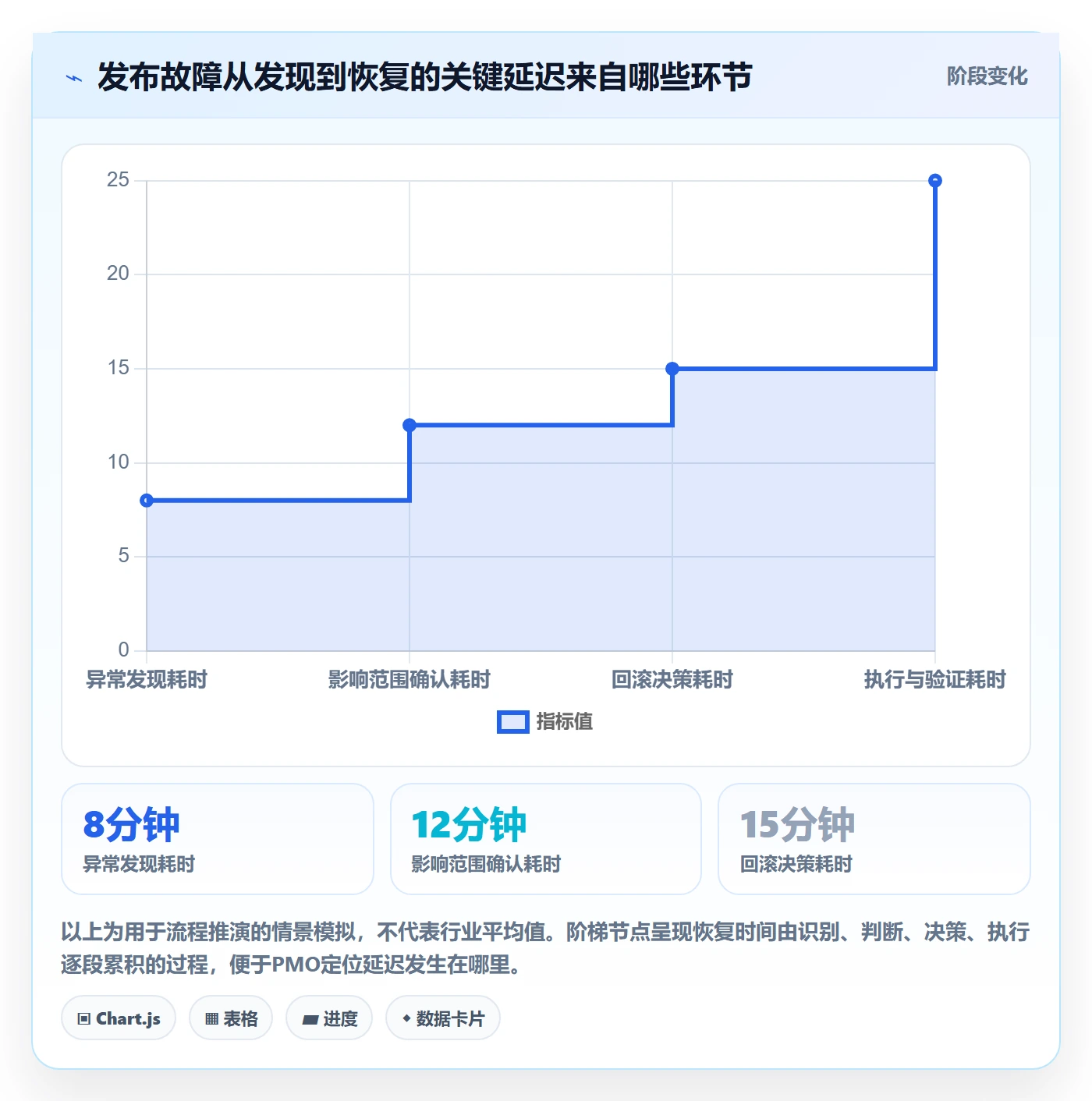 回滚怎么做？PMO风险控制：发布管理从0到1
