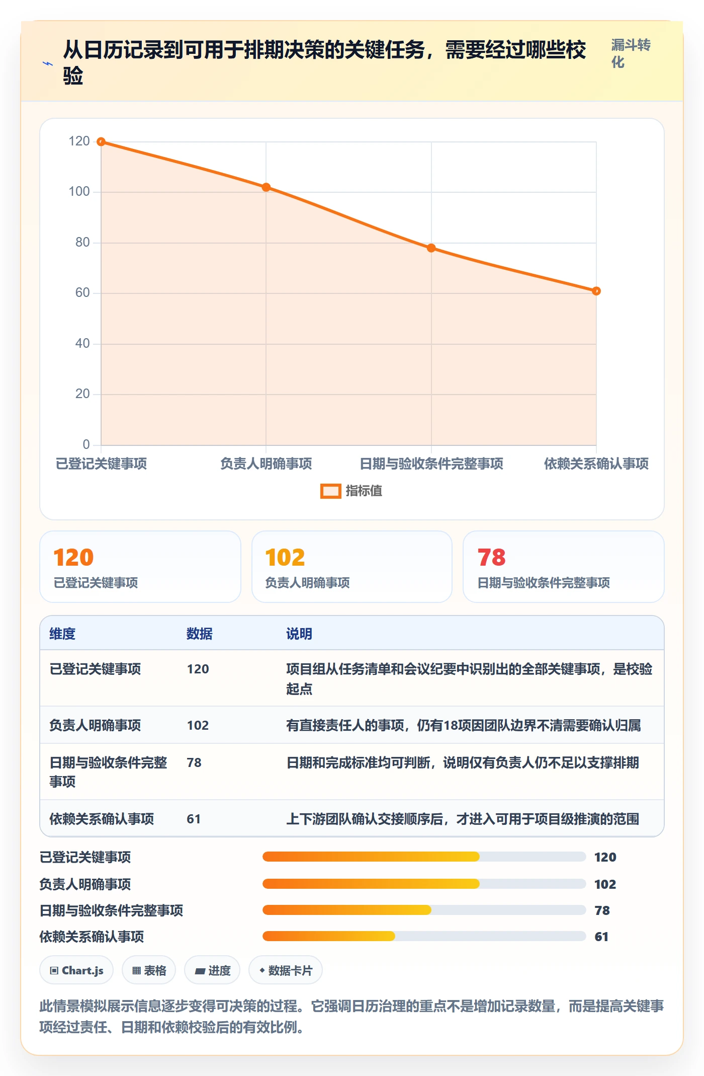 任务日历流程与规范：项目经理日历视图制度设计关键指标