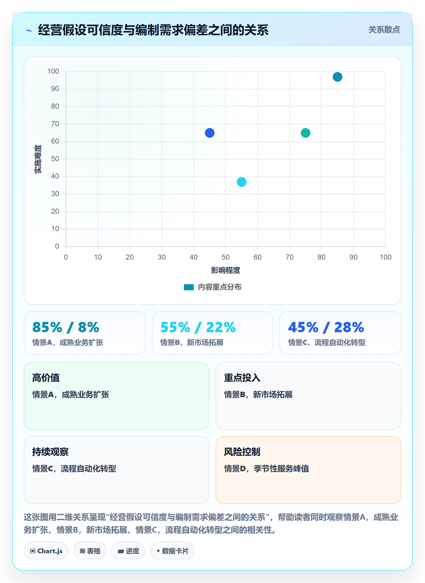 人力规划落地方案：企业管理者开展人力资源计划的制度设计案例解析