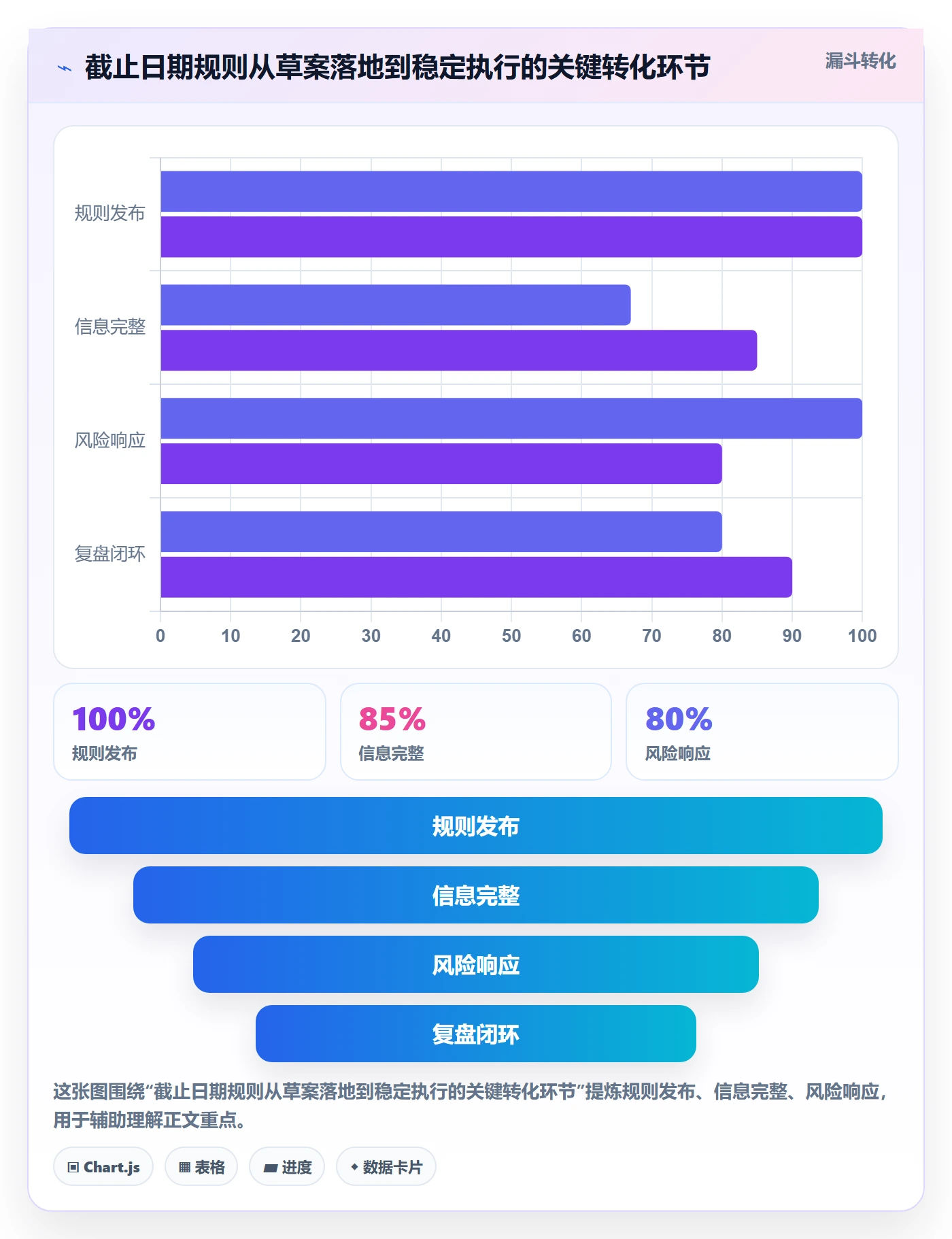 日历视图如何做好截止日期?企业管理者制度设计与操作步骤