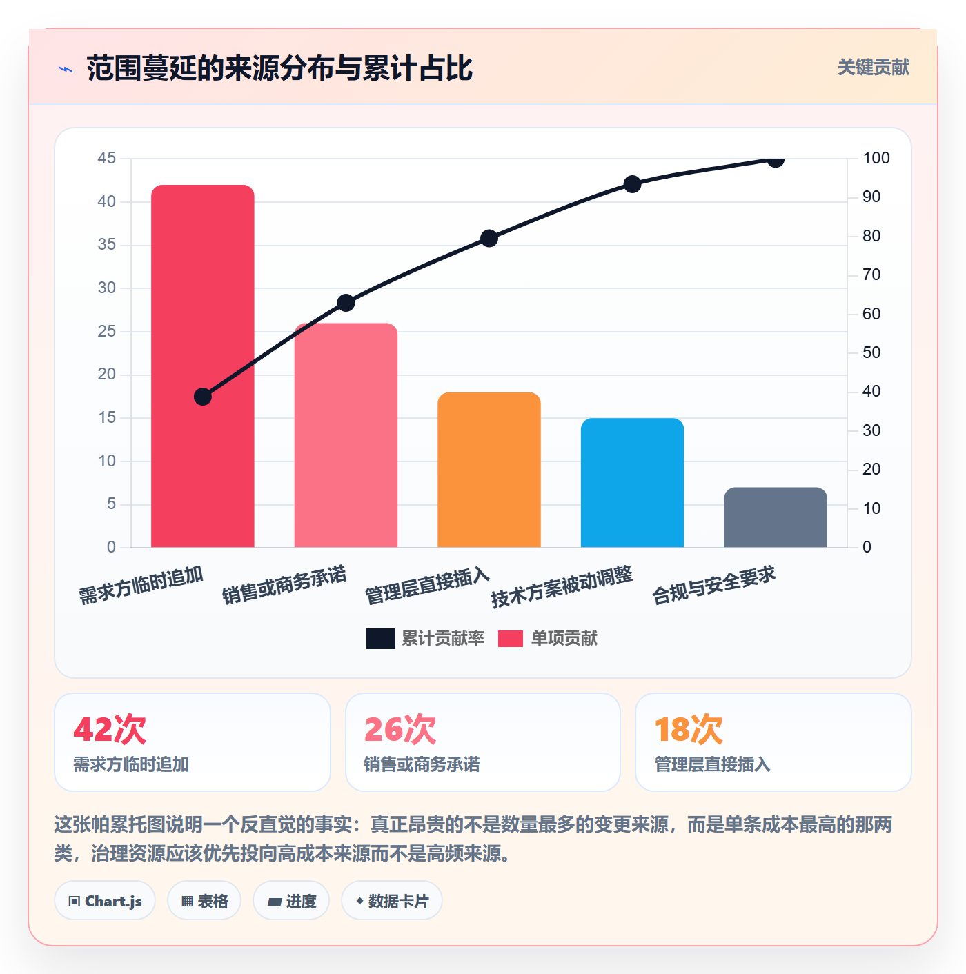 Scope管理方法大全:企业管理者项目范围效率提升落地清单