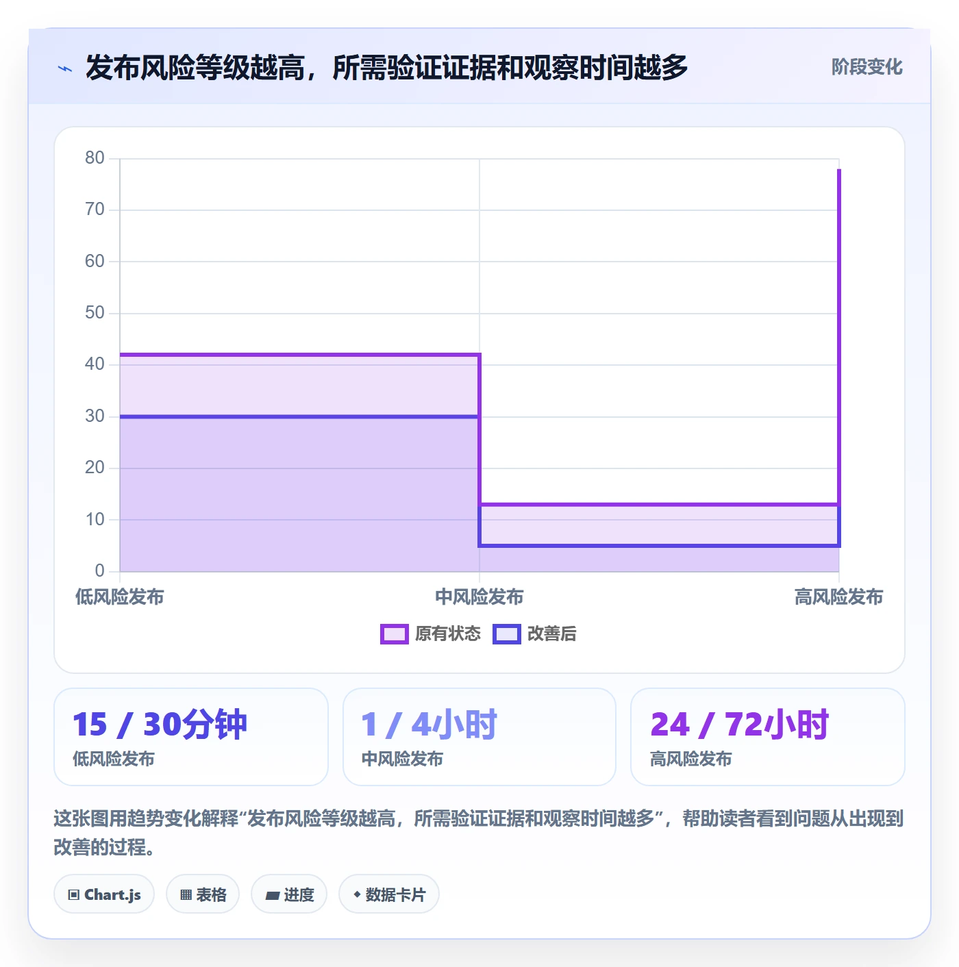 灰度发布管理指南:产品经理如何做好发布管理,风险控制全流程
