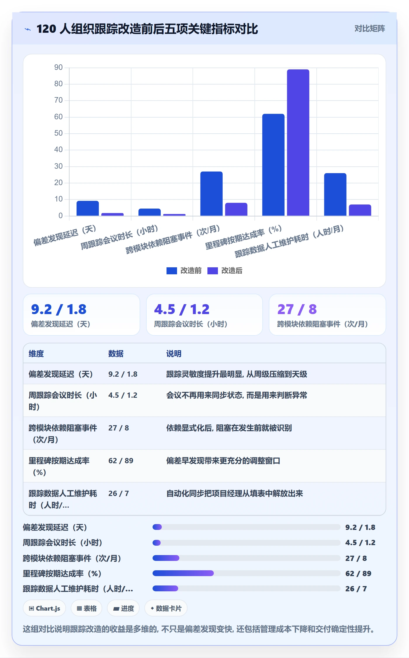 跟踪怎么做？项目经理效率提升：进度跟踪从0到1
