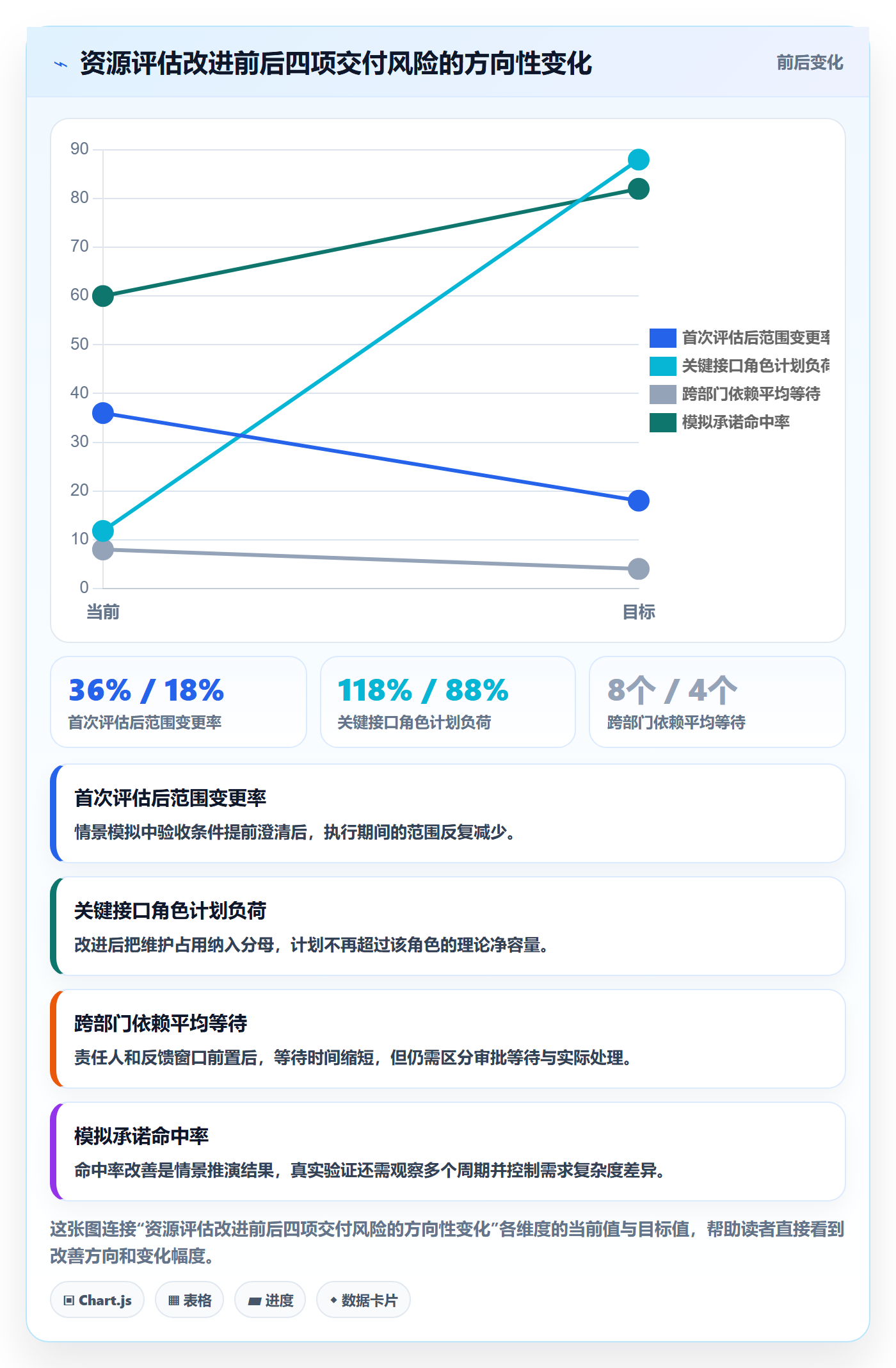 资源评估流程与规范:跨部门团队需求排期流程优化关键指标