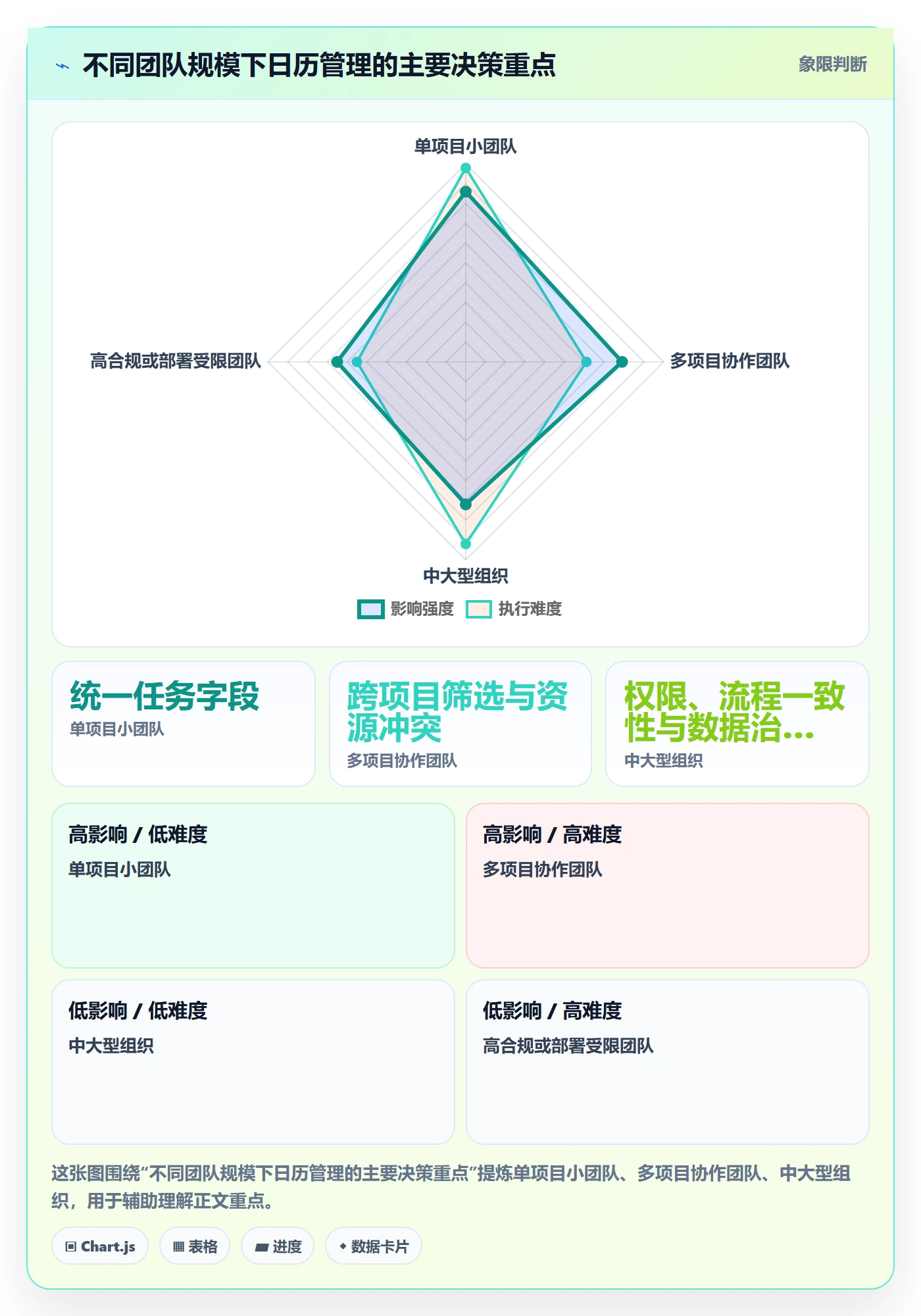 日历视图计划安排全流程:实施团队实操方法与一文讲清