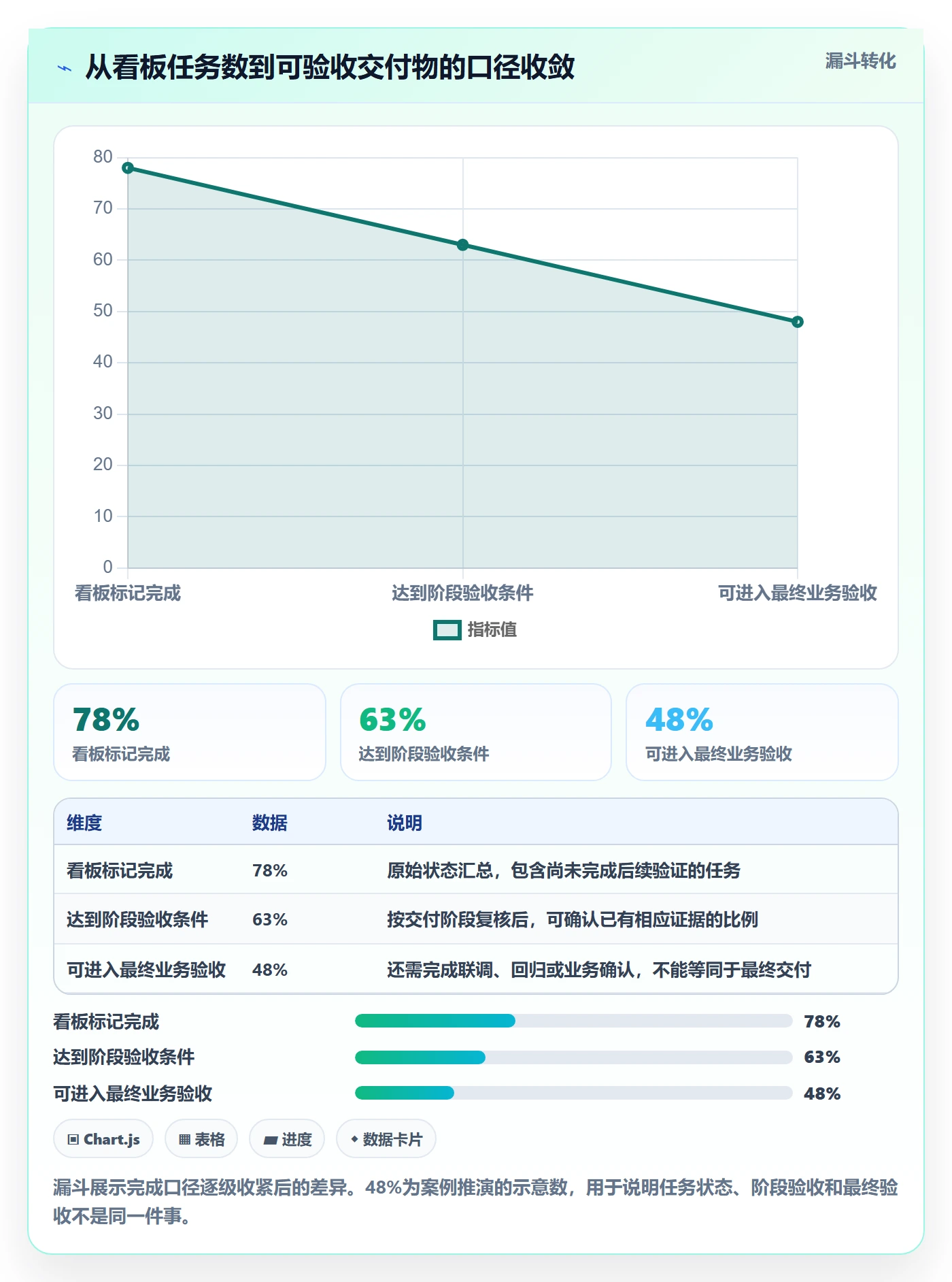 进度跟踪进度日志全流程：企业管理者最佳实践与一文讲清