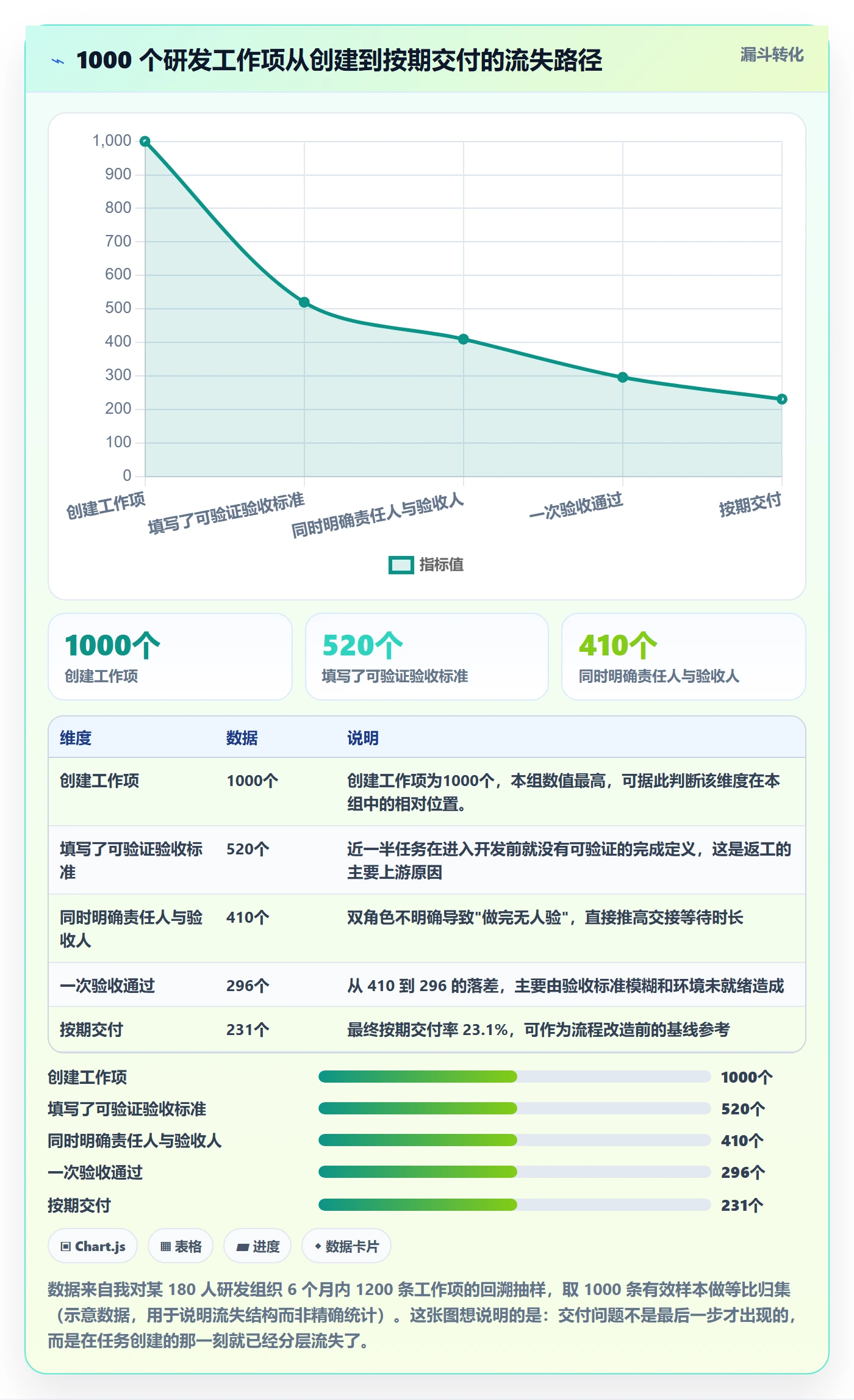协作人流程与规范:项目成员任务管理落地方案关键指标