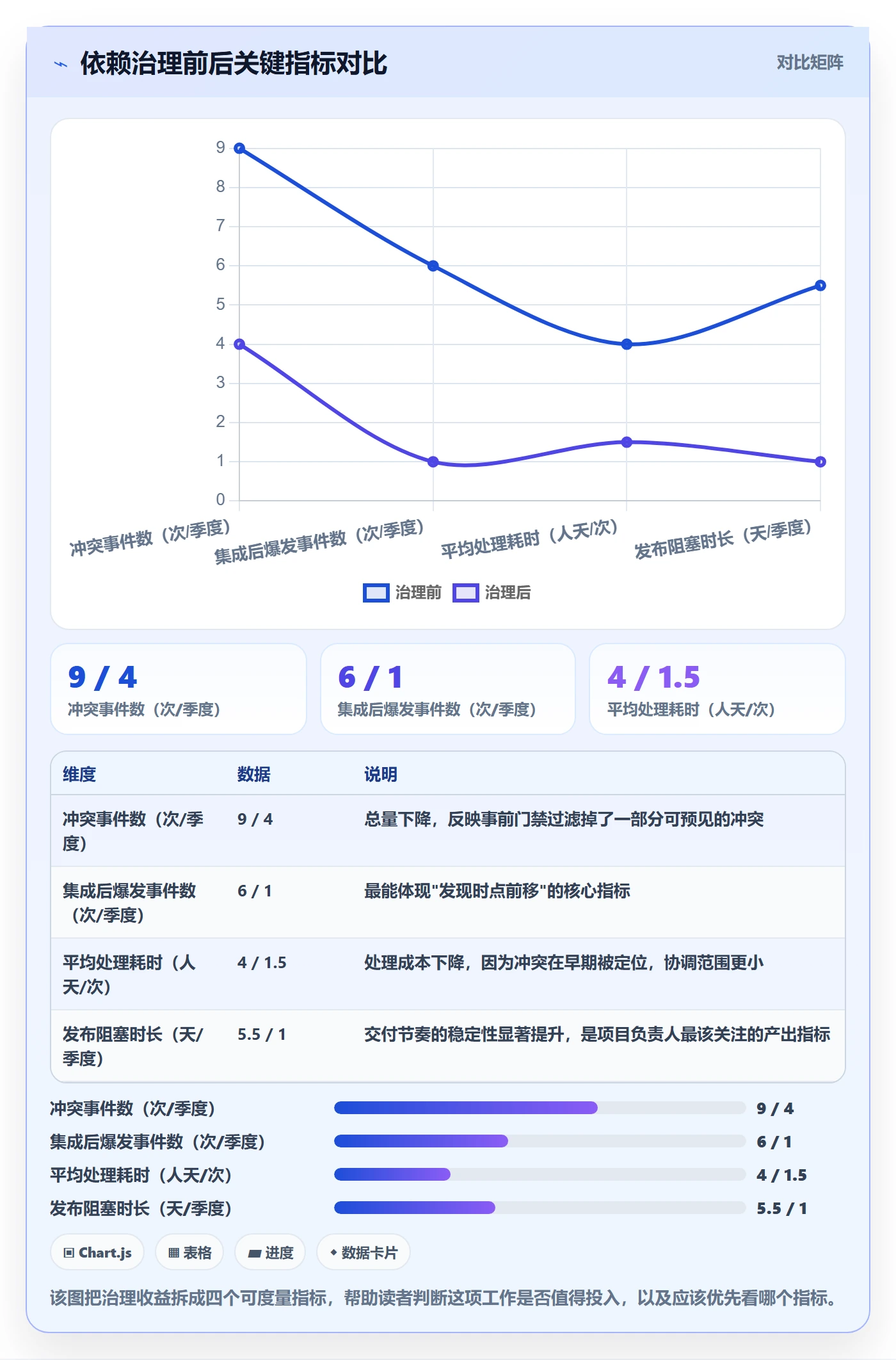 任务依赖依赖冲突教程：项目负责人最佳实践，避坑指南