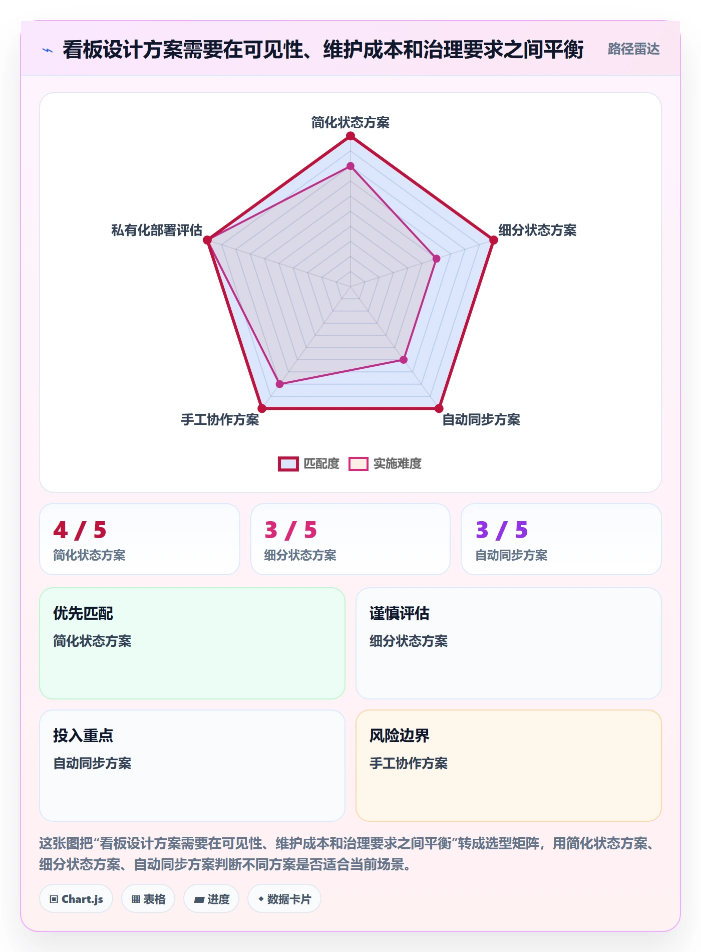 看板进行中全流程:实施团队最佳实践与一文讲清