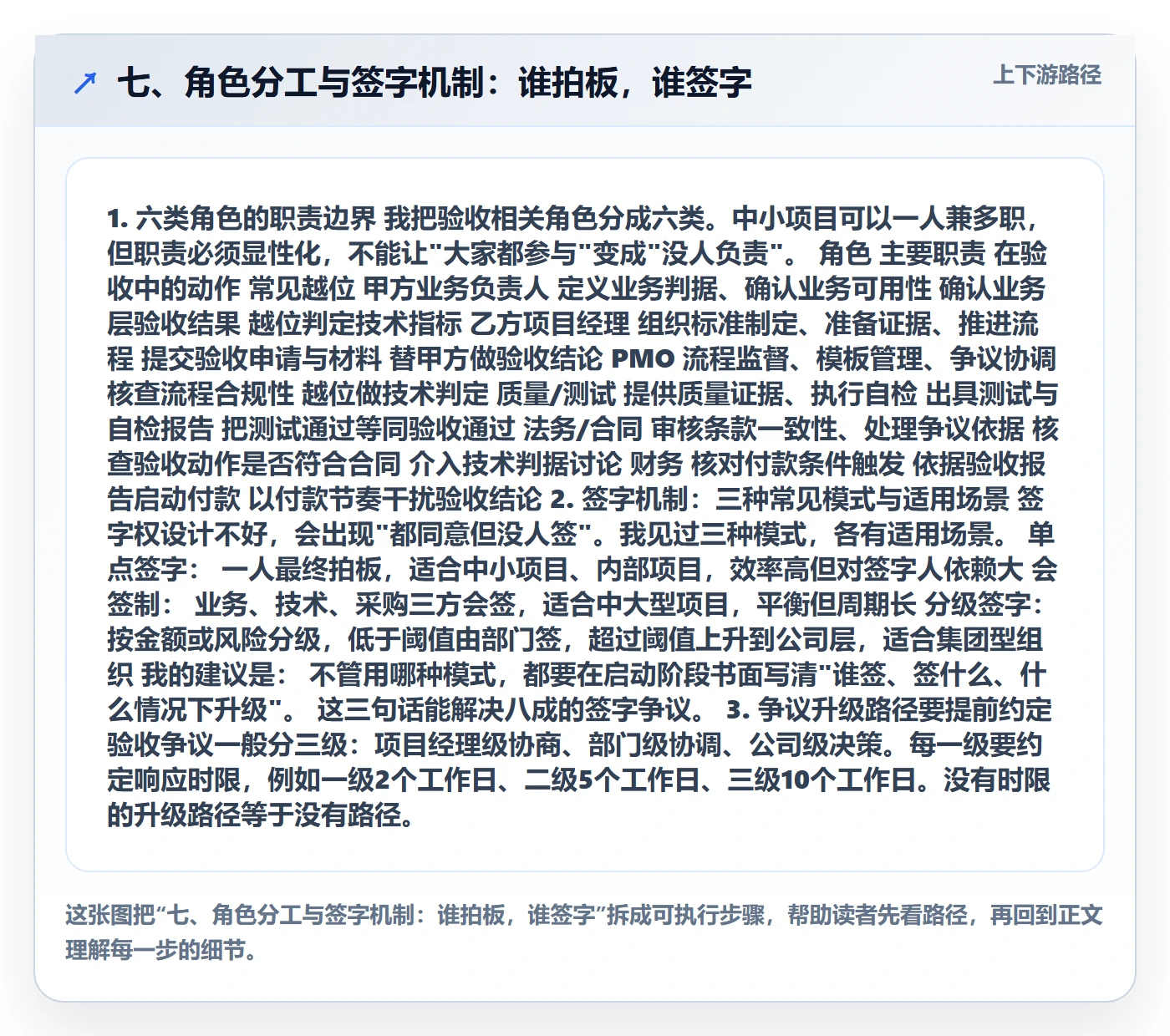 七、角色分工与签字机制:谁拍板,谁签字