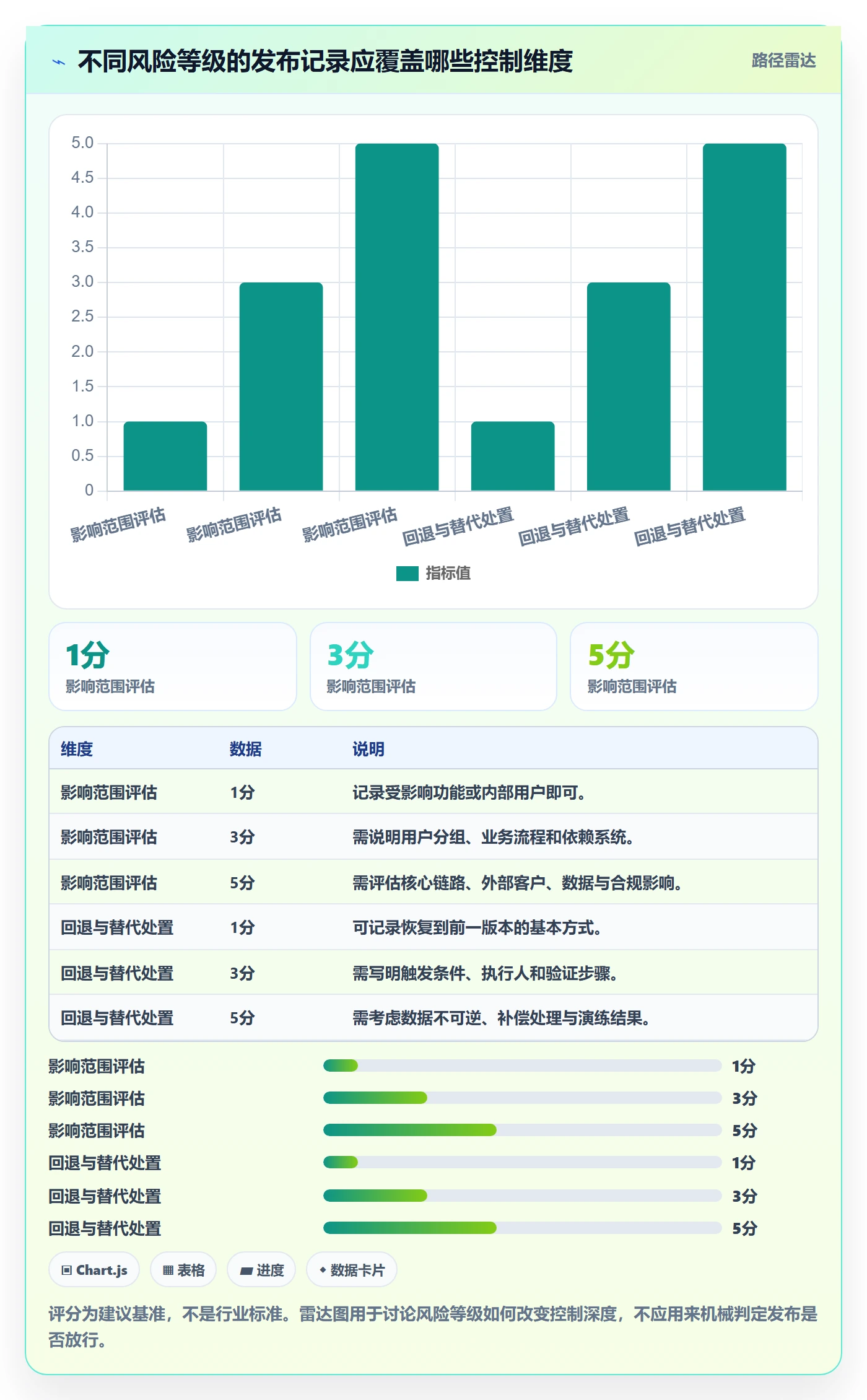 发布管理如何做好发布记录？跨部门团队最佳实践与操作步骤