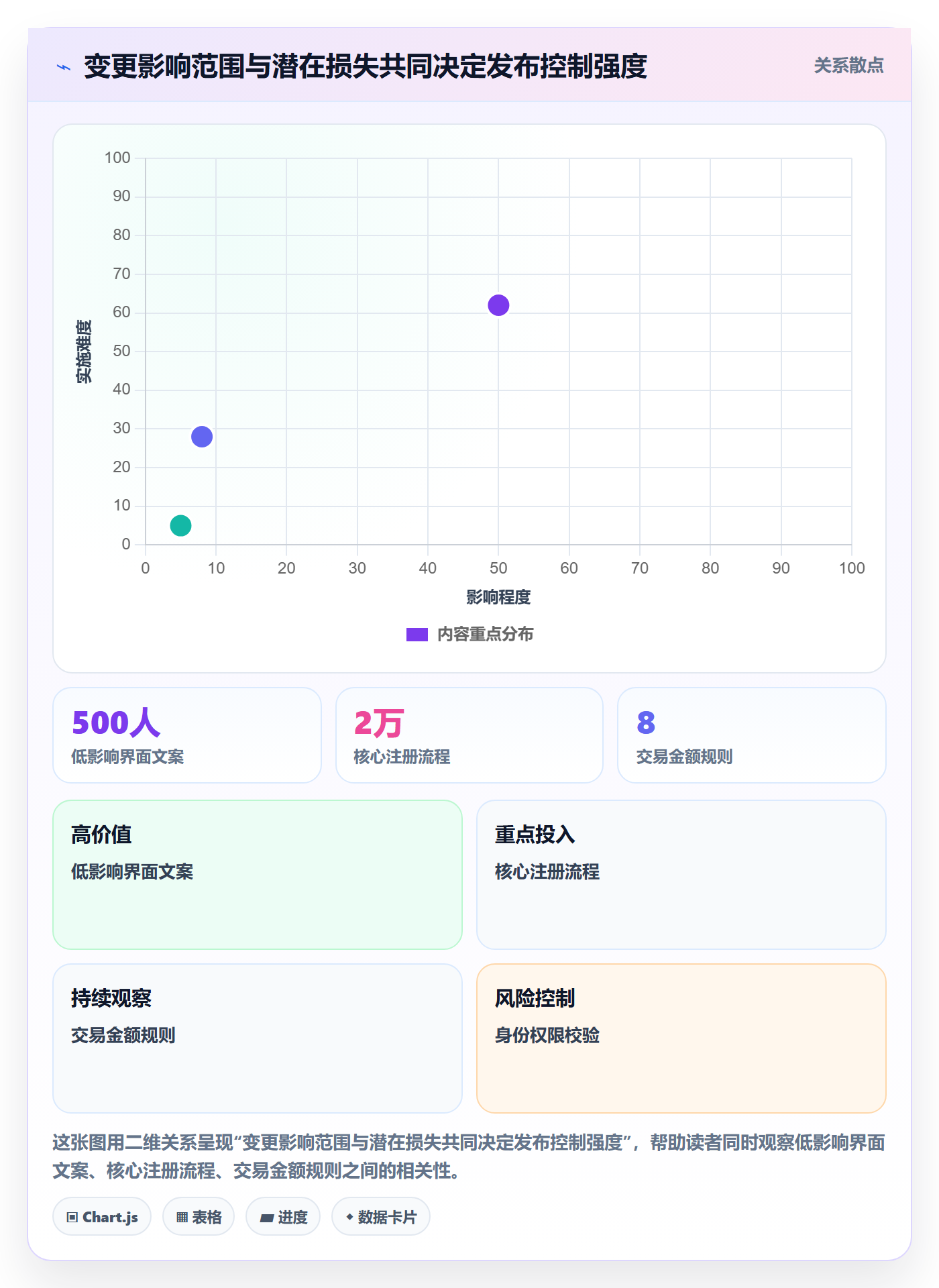 灰度发布管理指南:产品经理如何做好发布管理,实操方法全流程