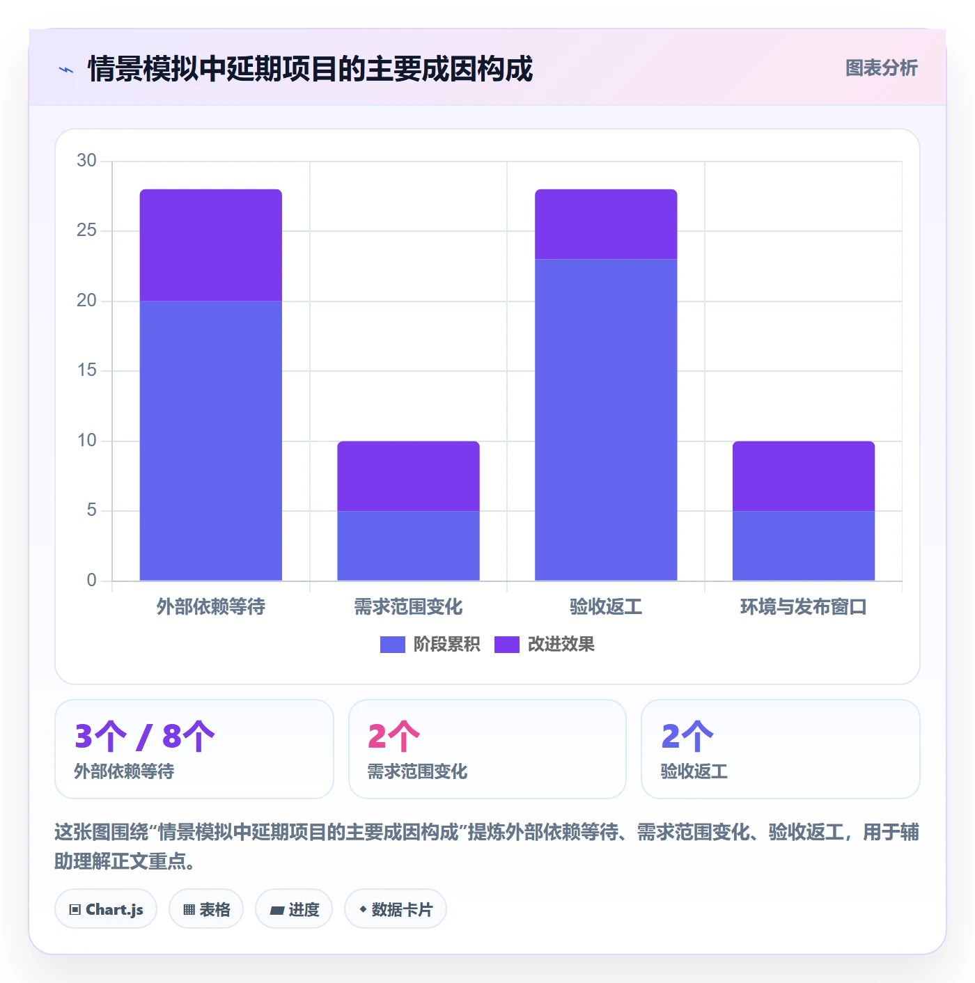 延期分析管理指南：产品经理如何做好延期管理，制度设计全流程