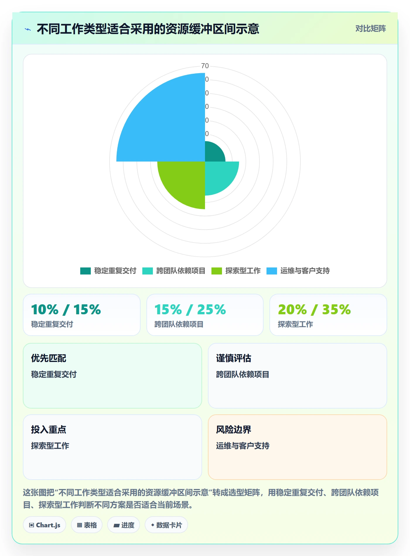 资源管理如何做好资源占用?项目成员风险控制与操作步骤