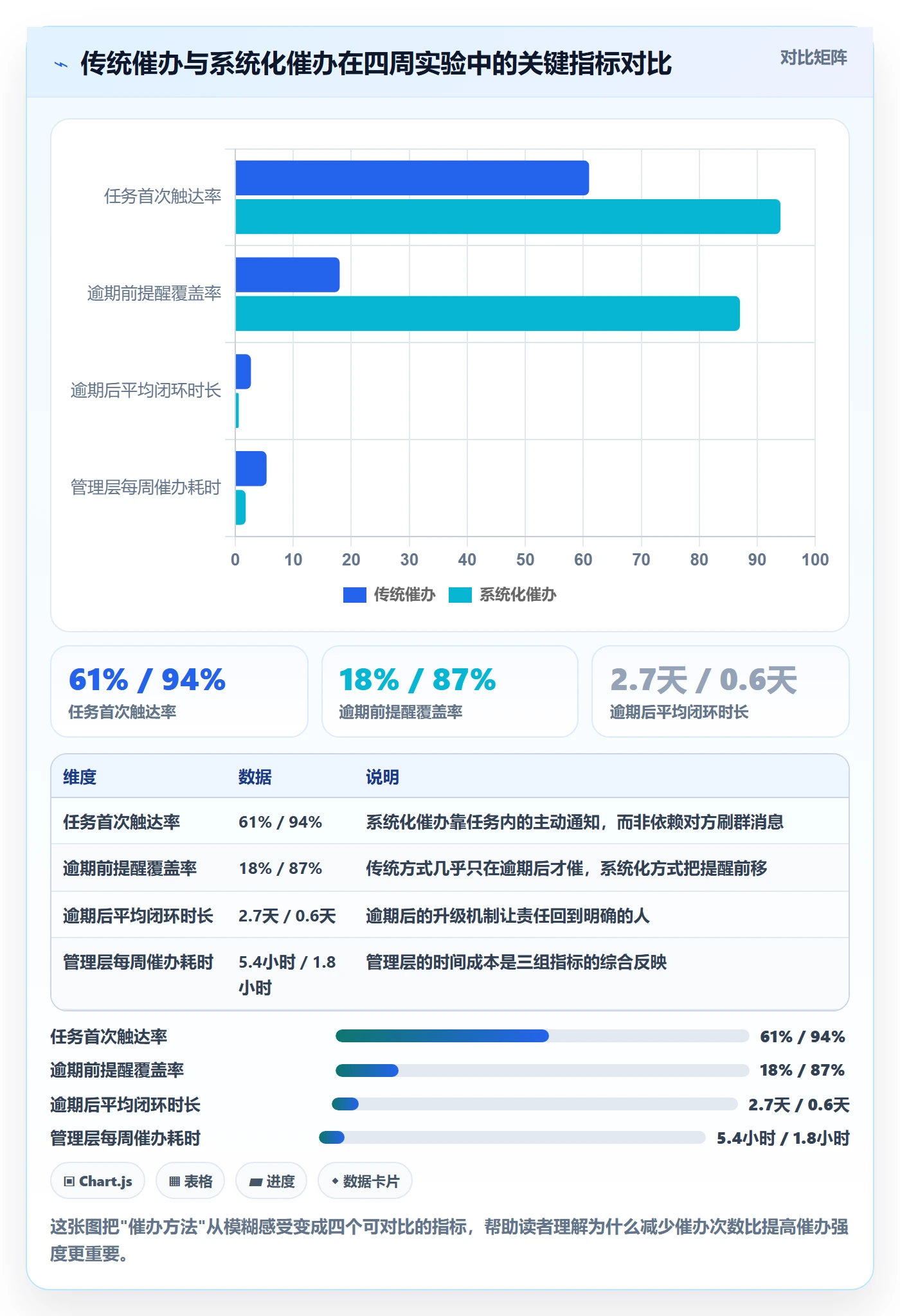 催办管理方法大全：管理层任务提醒效率提升落地清单