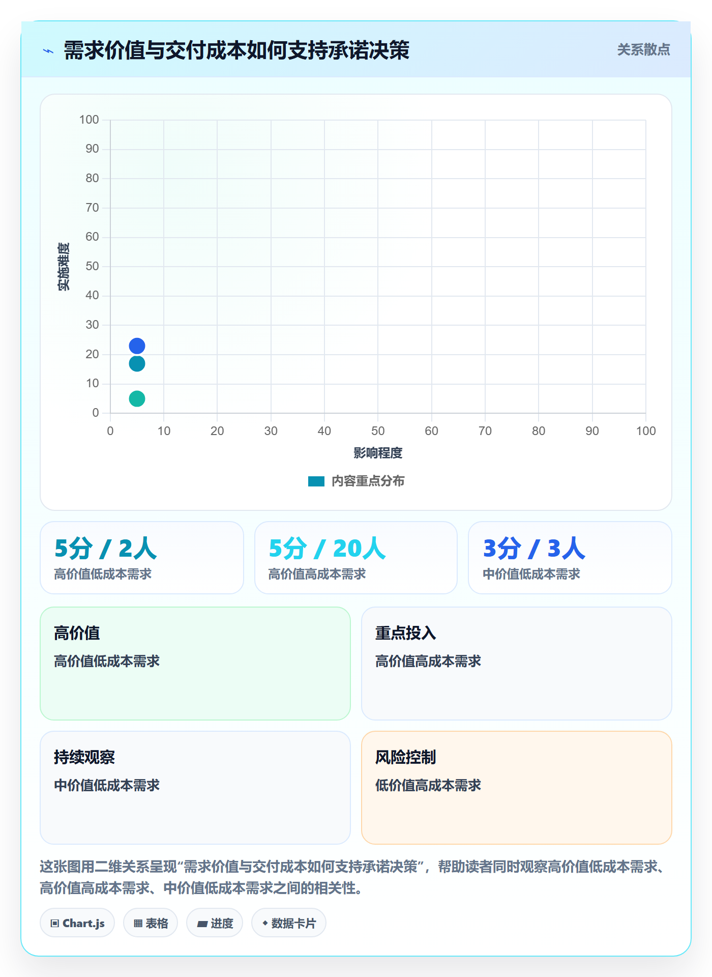 需求管理如何做好需求状态?PMO制度设计与操作步骤